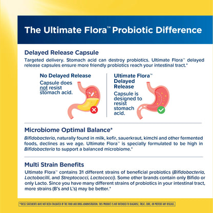 Renew Life Extra Care Digestive Probiotic Capsules, 50 Billion CFU Guaranteed, Daily Supplement Supports Immune, Digestive, Respiratory Health(1), L. Rhamnosus GG, Dairy, Soy and Gluten-Free, 90 Count | 90 Vegetarian Capsules | Supports Digestive, Immune Gsupps Australia