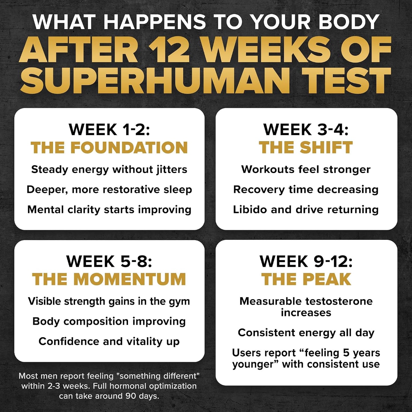 ALPHA LION Superhuman Test – Natural Testosterone Booster for Men | Boost Energy, Drive, Muscle Strength & Mental Focus with PrimaVie, Shoden Ashwagandha & TestoSurge