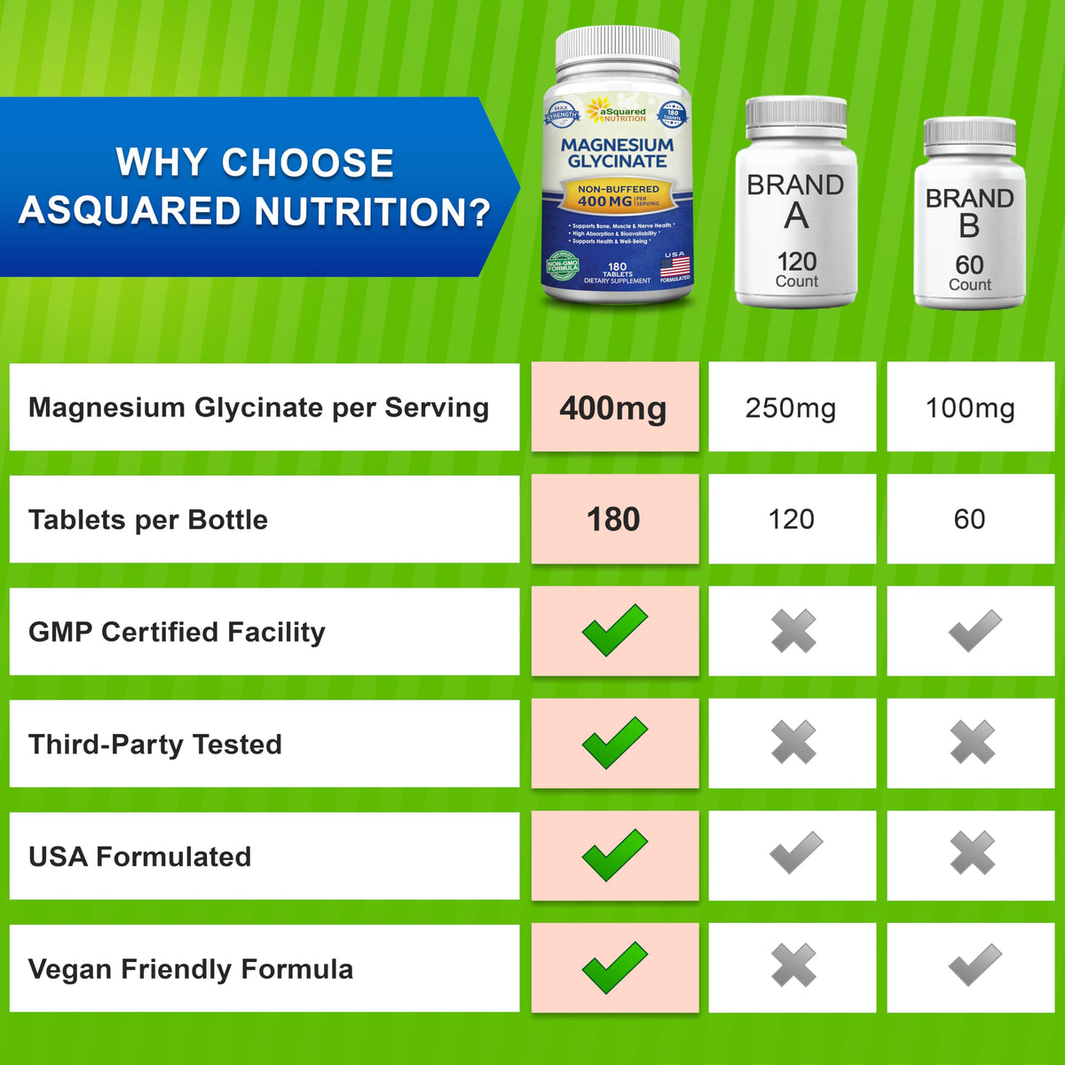 aSquared Nutrition Magnesium Glycinate 400mg - 180 Tablets - Max Strength Magnesium Bisglycinate Supplement -Maximum Bioavailability & Absorption-Non-GMO aSquared Nutrition