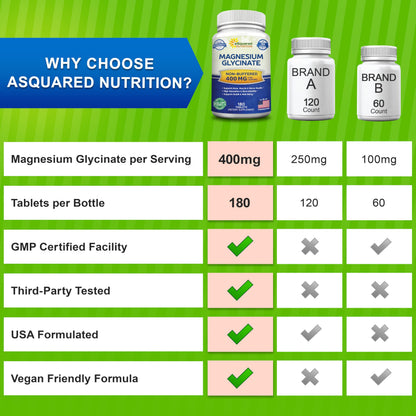 aSquared Nutrition Magnesium Glycinate 400mg - 180 Tablets - Max Strength Magnesium Bisglycinate Supplement -Maximum Bioavailability & Absorption-Non-GMO aSquared Nutrition