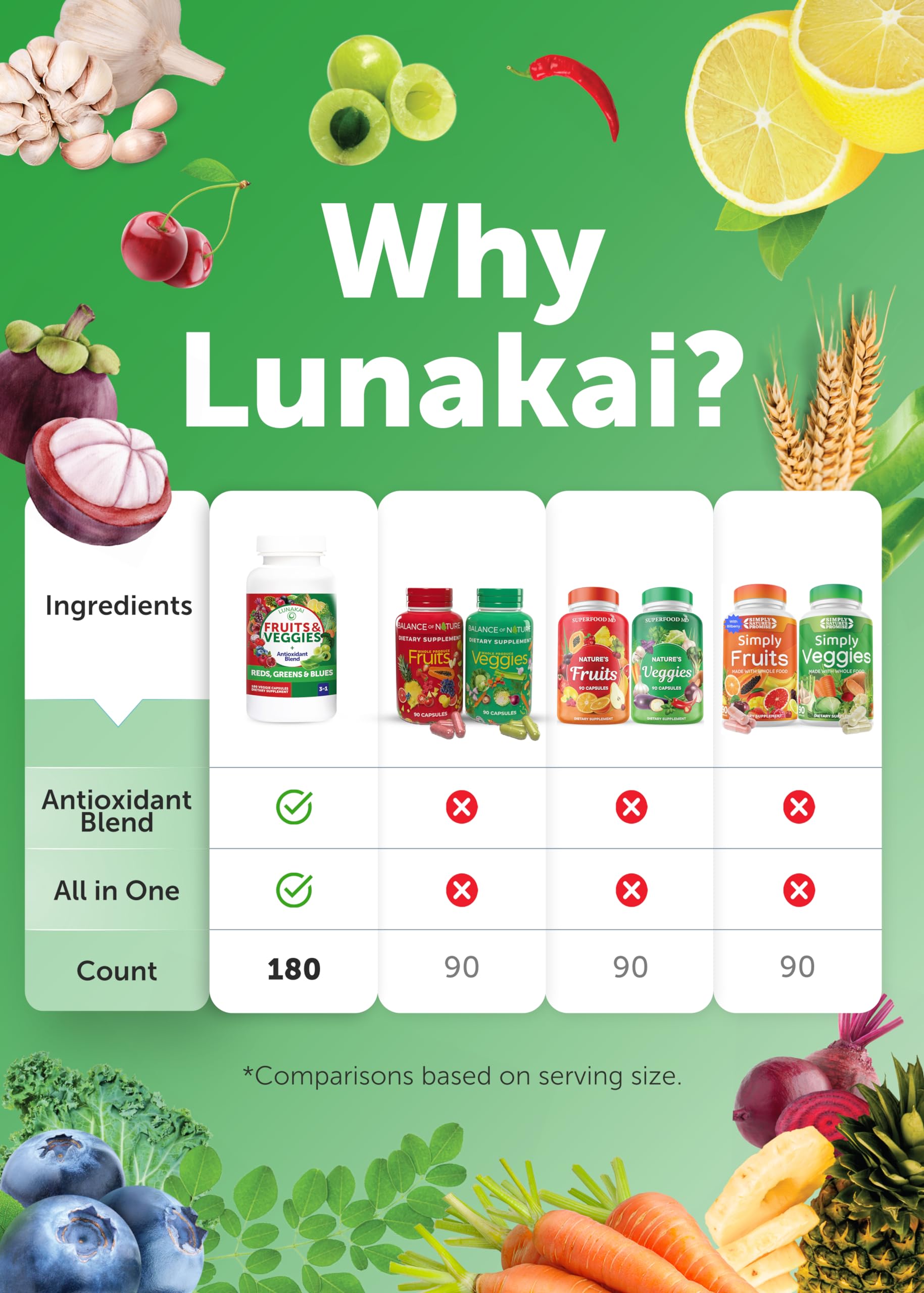 Lunakai USA Made Superfood Fruits & Veggies Supplement - All-in-One with 4 Blends & Scented Capsules, 180ct Super Veggie Capsules for Adults Lunakai buy australia supplements
