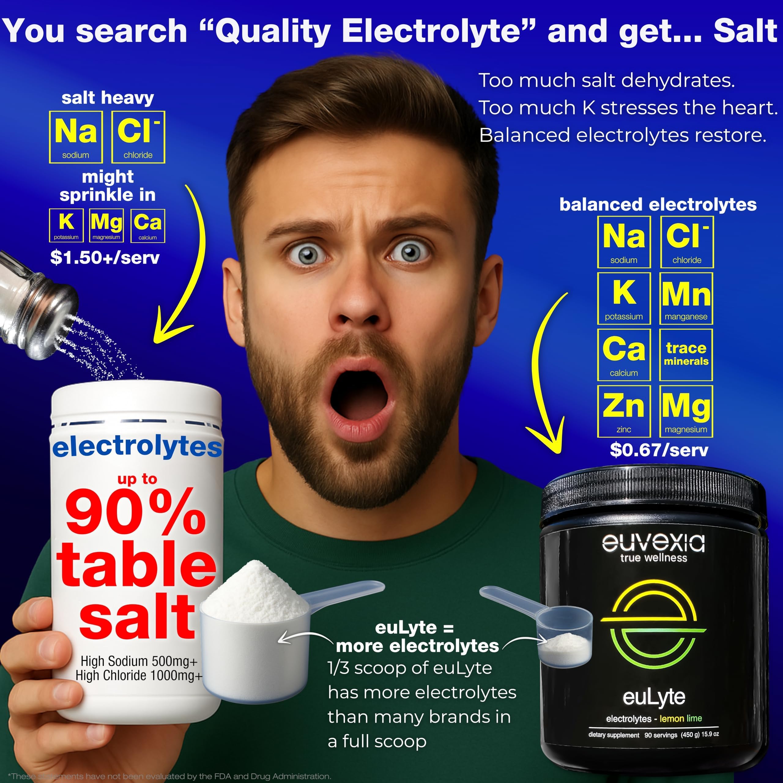 Dr Ekberg euLyte Instant Hydration Electrolytes Powder Zero Sugar Carb Calorie Lemon Lime Drink Mix • 80+ Minerals Magnesium Potassium Calcium Trace Minerals Euvexia buy australia supplements