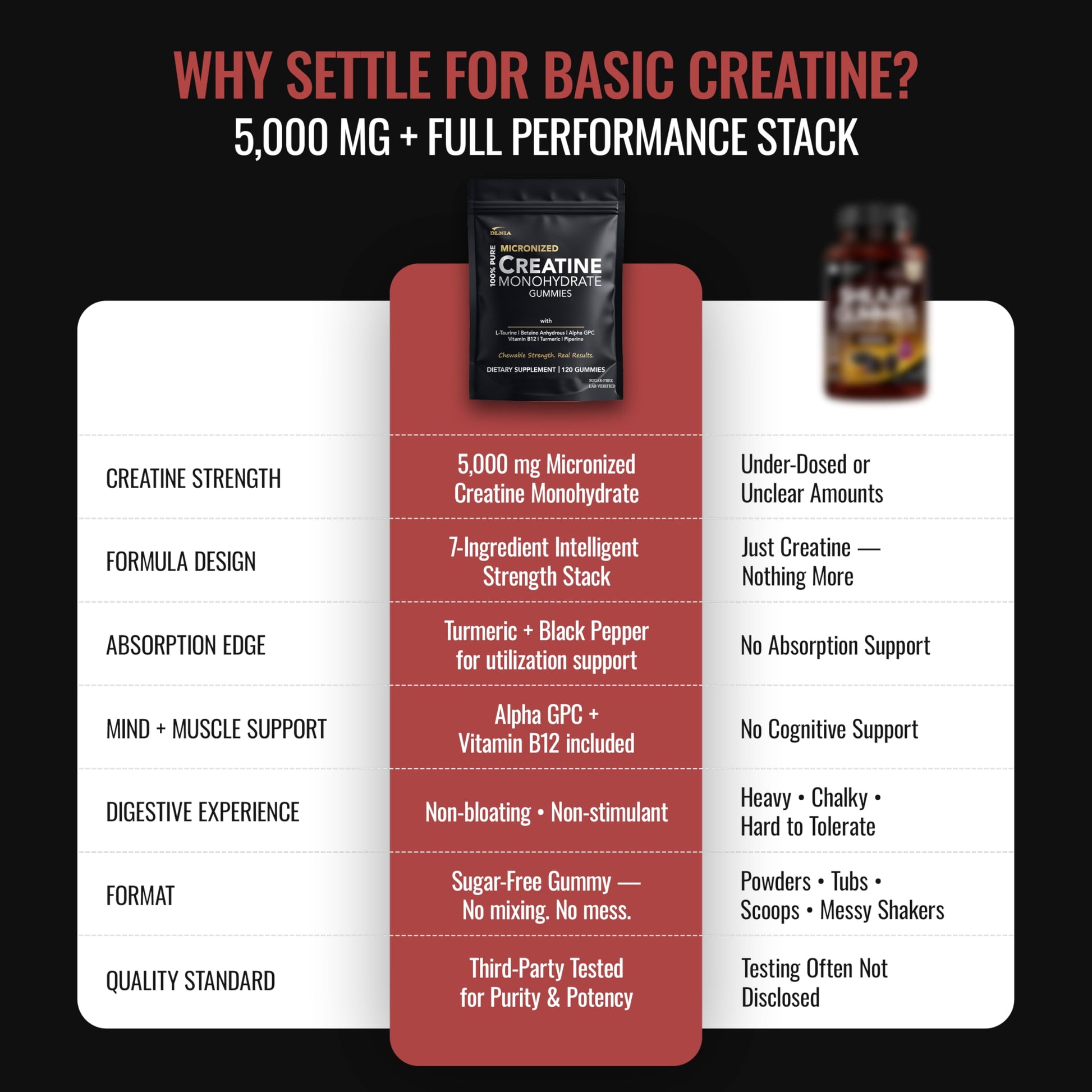 Creatine Monohydrate Gummies for Men & Women - Sugar Free & Vegan Advanced Formula W/L-Taurine + Vitamin B12 - for Muscle Strength, Muscles Builder, Recovery, DLNIA buy australia supplements