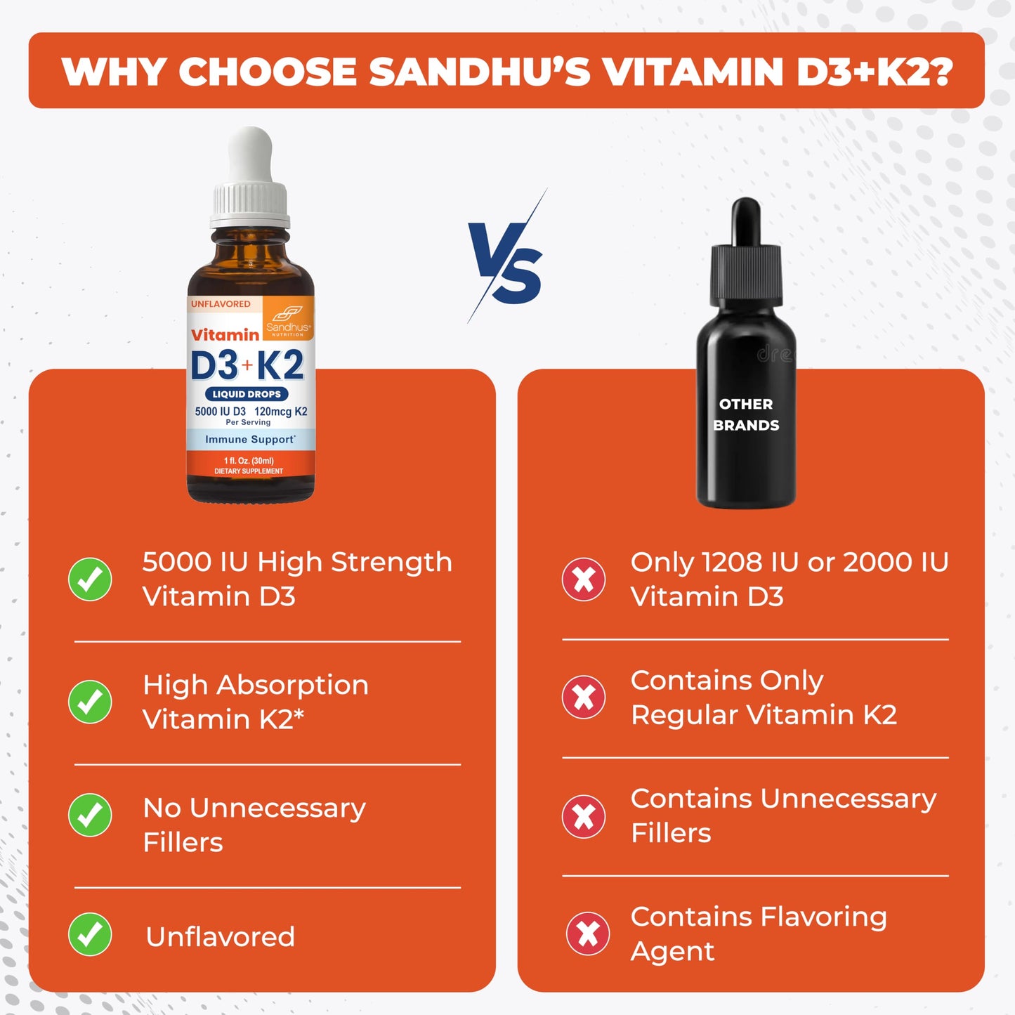 Sandhu's Vitamin D3 K2 Drops for Adults | 5000 IU D3 Liquid, 120mcg K2 Supplement 1 Fl Oz (Pack of 2) | D3K2 Supports Superior Absorption Sandhu's