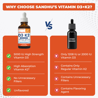 Sandhu's Vitamin D3 K2 Drops for Adults | 5000 IU D3 Liquid, 120mcg K2 Supplement 1 Fl Oz (Pack of 2) | D3K2 Supports Superior Absorption Sandhu's