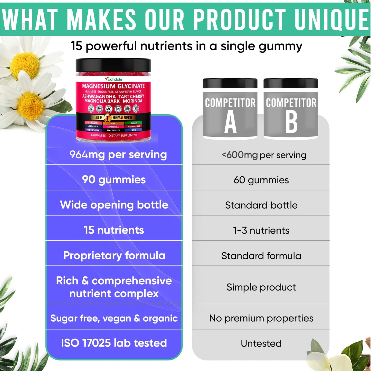 Adndale Magnesium Glycinate 400 mg Gummies with Ashwagandha, Magnesium Malate & Taurate, Tart Cherry, Magnolia Bark, Lemon Balm, Passionflower Adndale