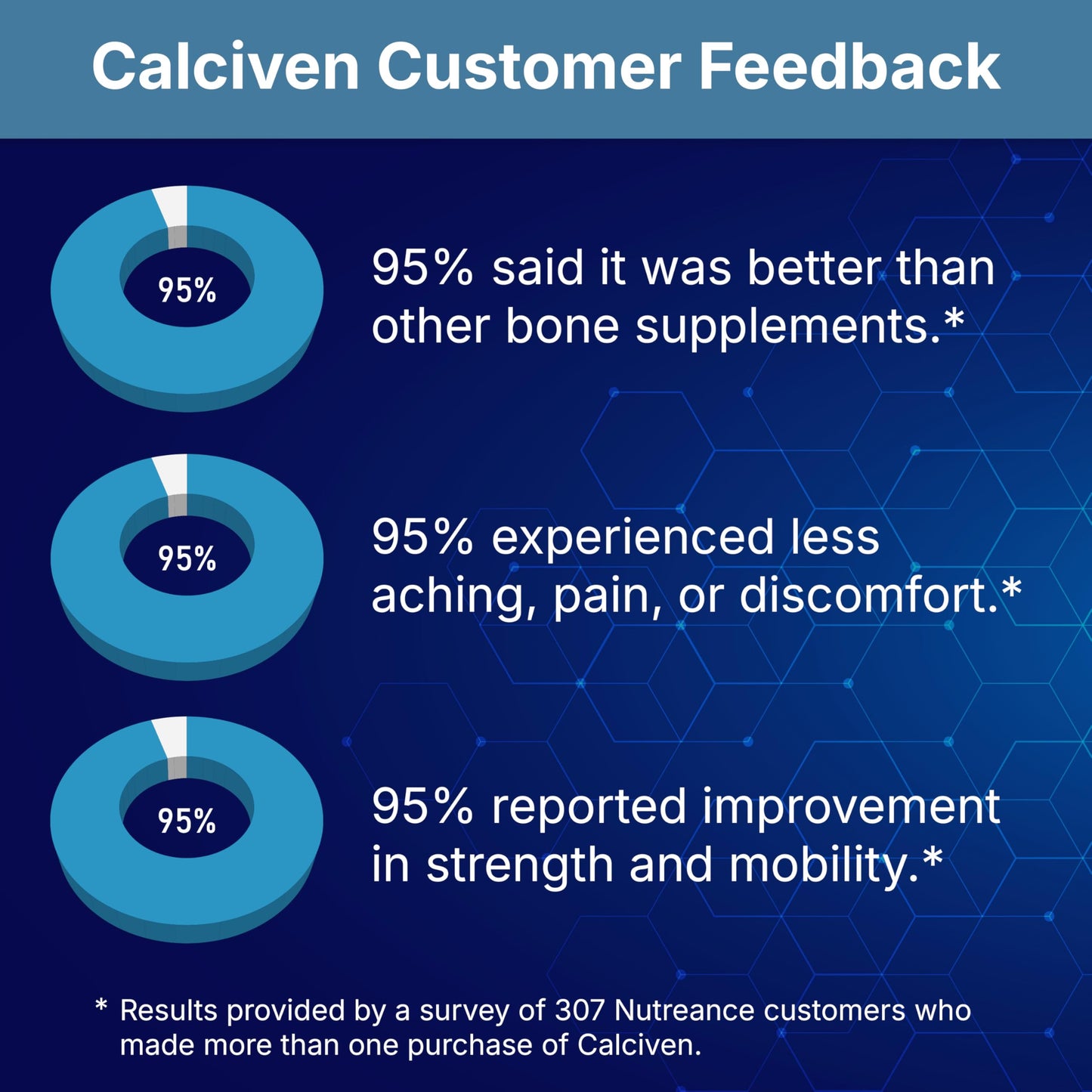 Calciven - Natural Bone Support Supplement - Non-GMO, Gluten-Free Calciven