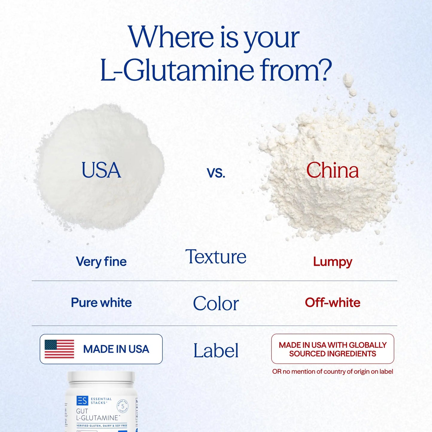 Essential Stacks Gut L-Glutamine Powder - Exclusively Made in USA - Pure L Glutamine Powder for Gut Health (100 Servings, Unflavored) Essential Stacks