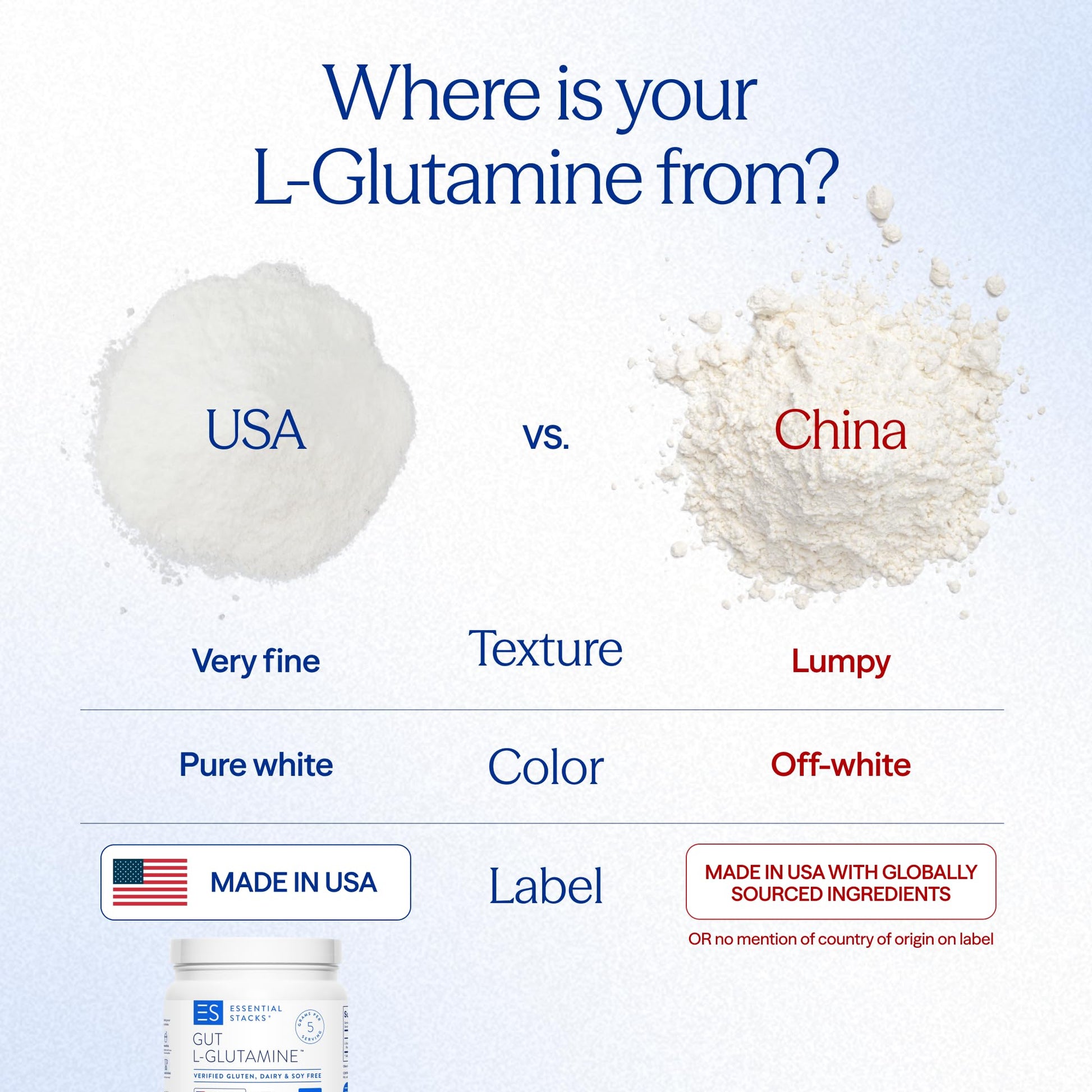 Essential Stacks Gut L-Glutamine Powder - Exclusively Made in USA - Pure L Glutamine Powder for Gut Health (100 Servings, Unflavored) Essential Stacks buy australia supplements
