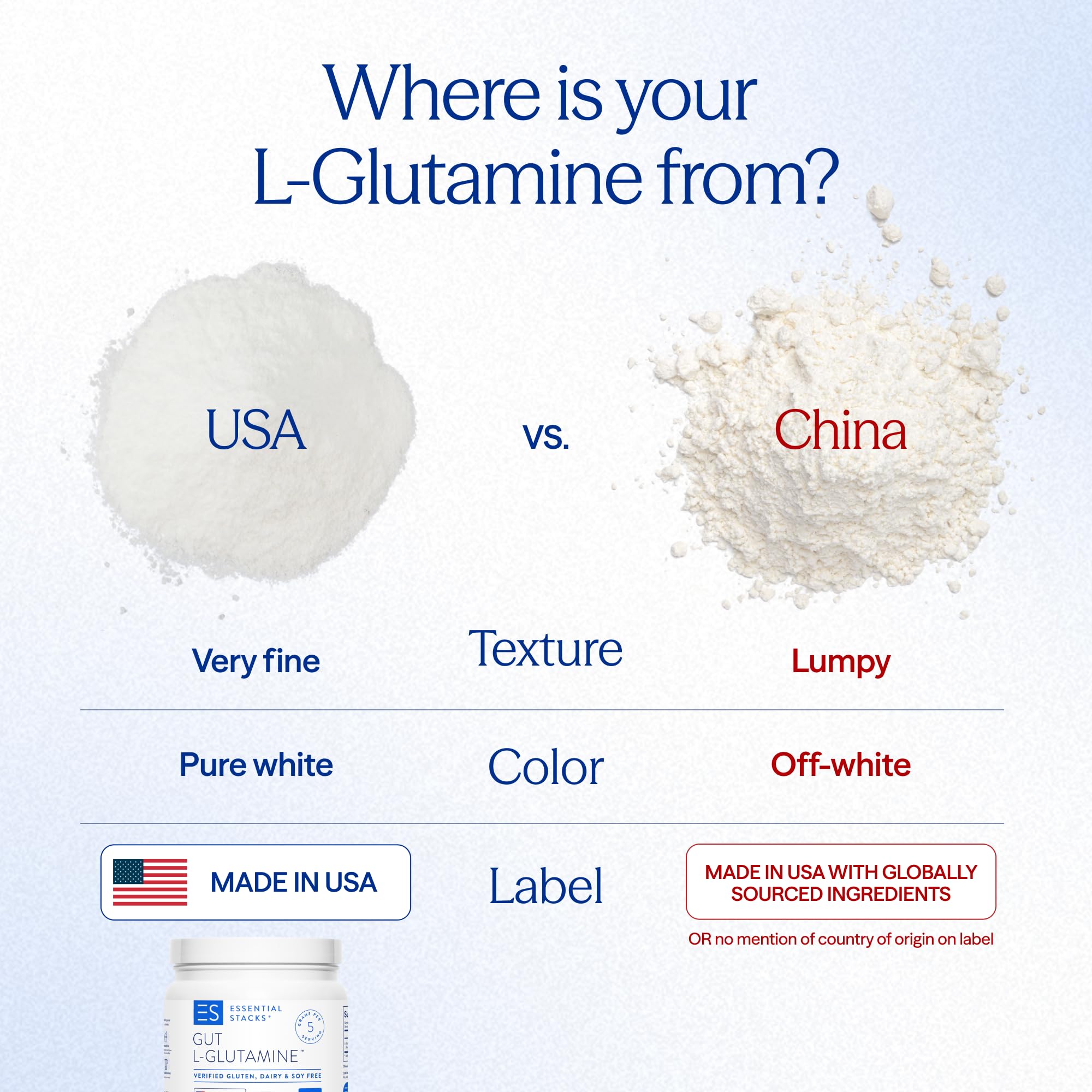 Essential Stacks Gut L-Glutamine Powder - Exclusively Made in USA - Pure L Glutamine Powder for Gut Health (100 Servings, Unflavored) Essential Stacks buy australia supplements