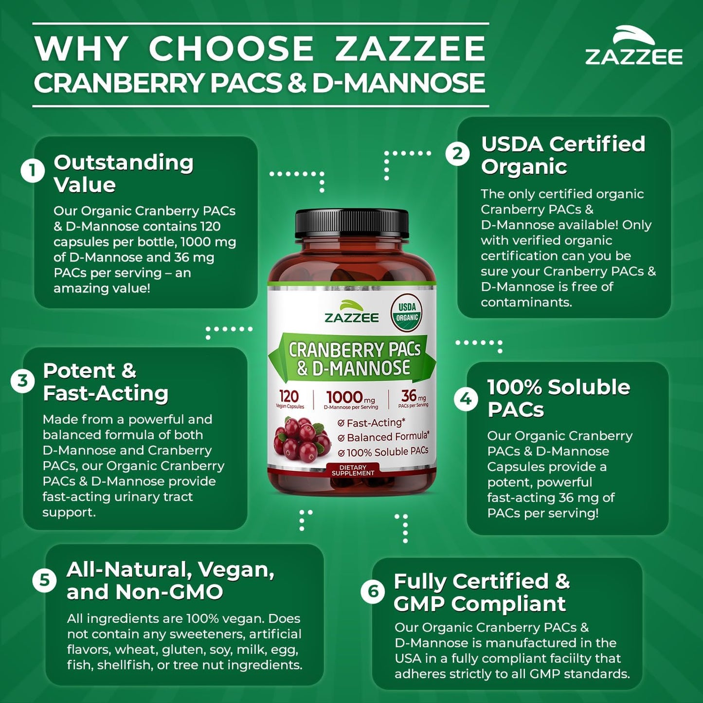 Zazzee USDA Organic Cranberry PACs & D-Mannose, 36 mg PACs per Serving | 1000 mg D-Mannose per Serving, 120 Vegan Capsules, 2 Month Supply, Urinary Tract & Bladder Support, Non-GMO, Made in the USA Gsupps Australia