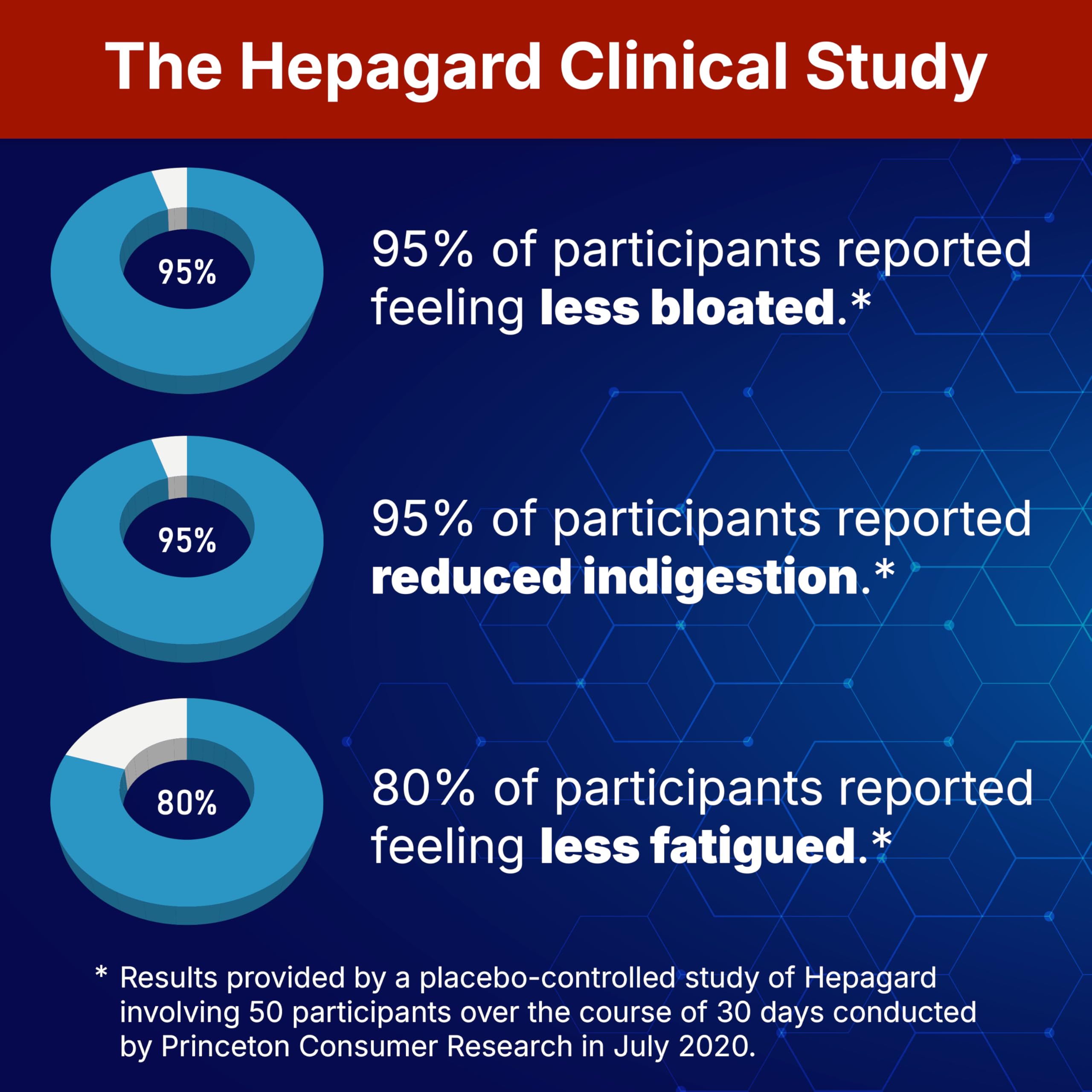 Hepagard - Natural Liver Support Supplement with N-Acetyl Cysteine (NAC) - Non-GMO, Vegan, Gluten-Free