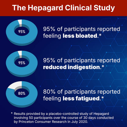 Hepagard - Natural Liver Support Supplement with N-Acetyl Cysteine (NAC) - Non-GMO, Vegan, Gluten-Free Hepagard