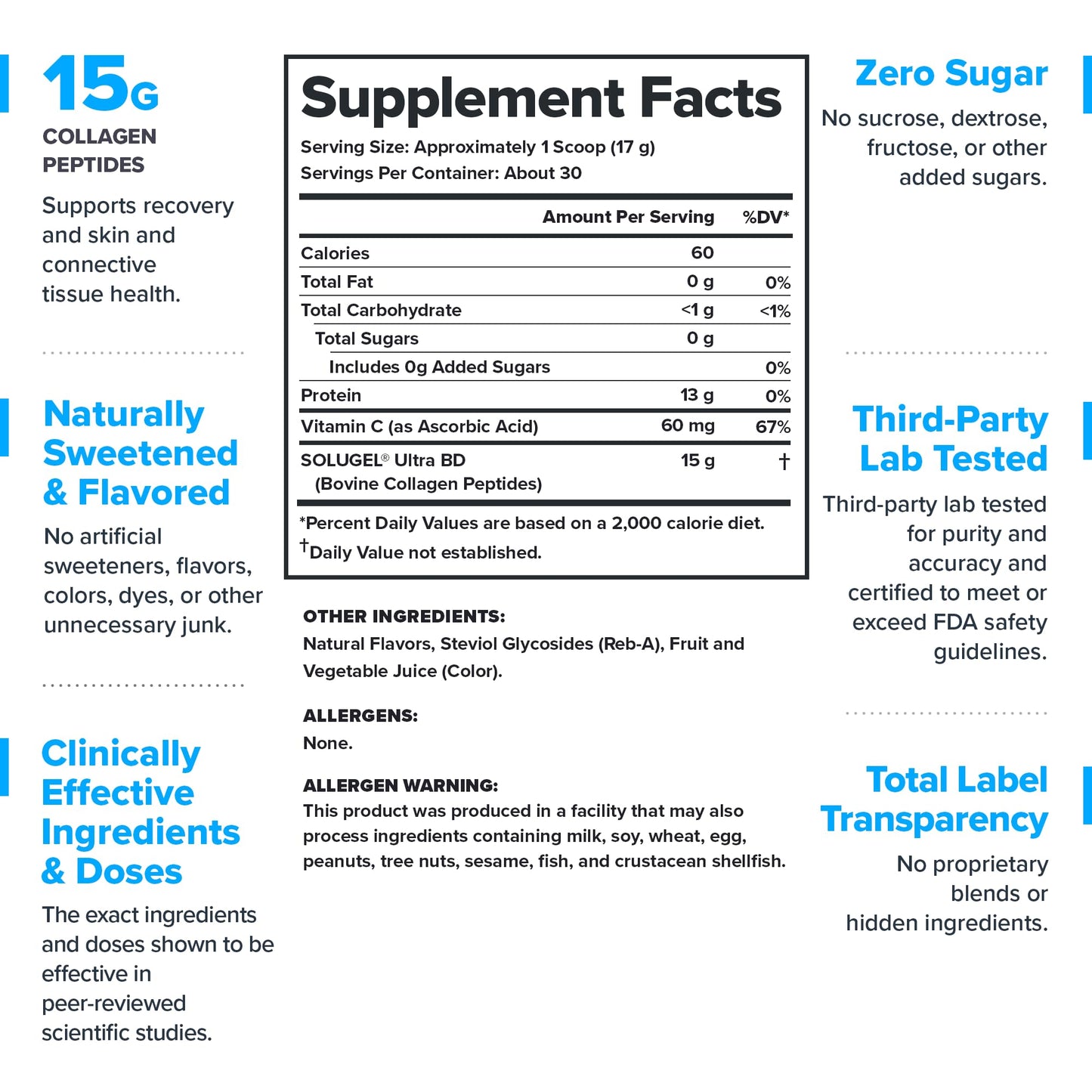 LEGION Athletics Hydrolyzed Collagen Peptides Powder - Solugel Ultra BD Bovine Collagen with Vitamin C - Joint, Skin, and Nail Support - Unflavored, 30 Servings