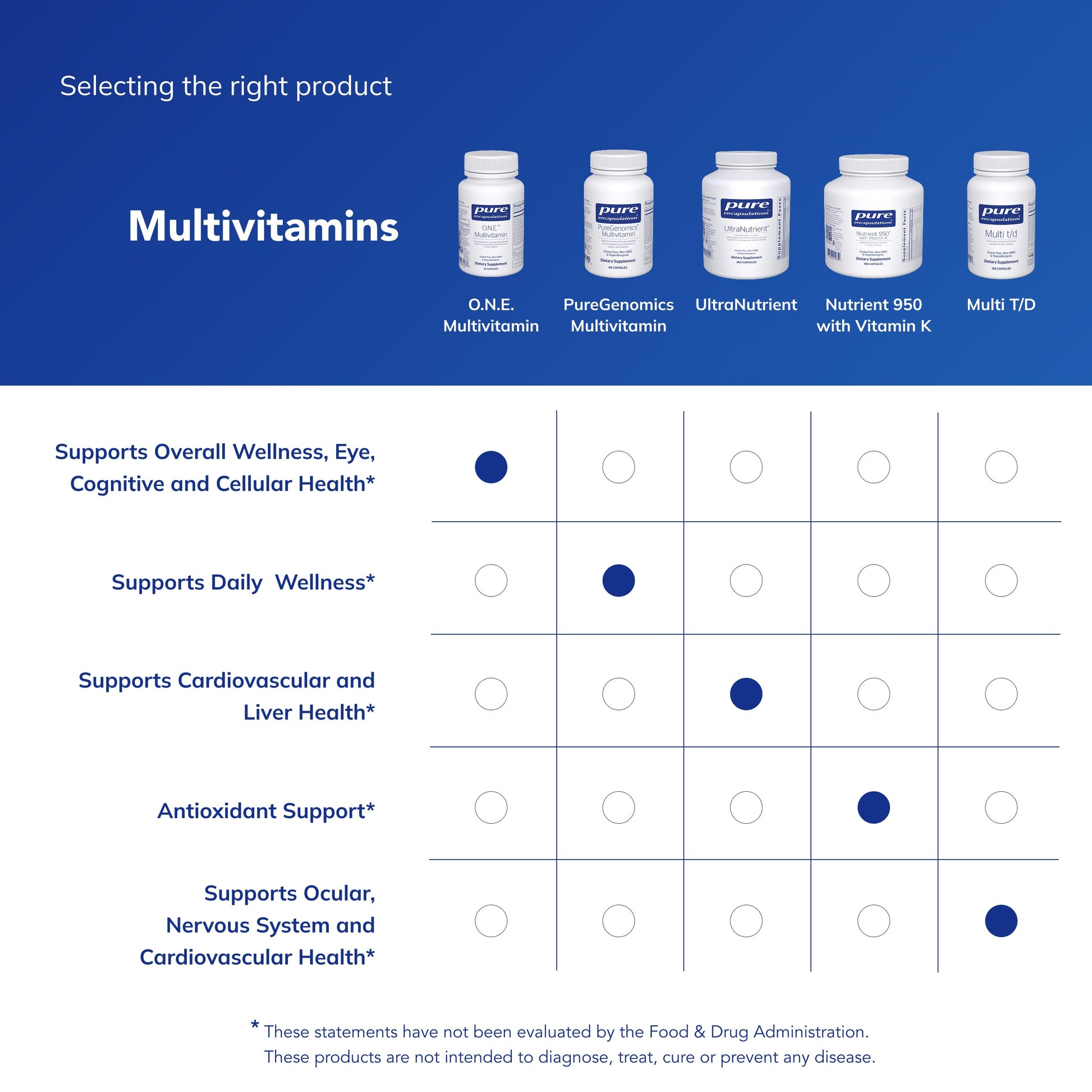 Pure Encapsulations O.N.E. Multivitamin - Once Daily Multivitamin with Antioxidant Complex Metafolin, CoQ10, and Lutein to Support Vision, Cognitive Function, and Cellular Health* - 30 Capsules Pure Encapsulations buy australia supplements