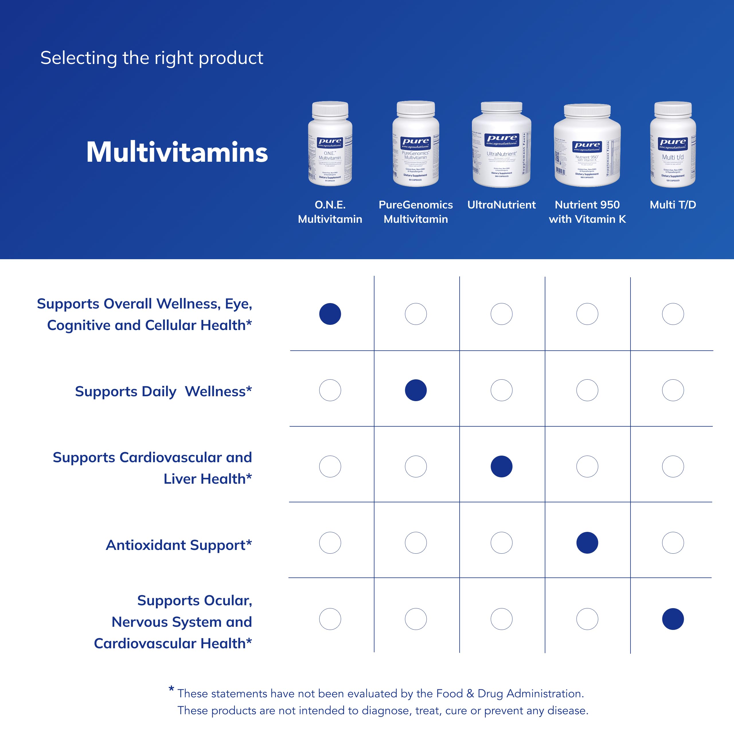 Pure Encapsulations O.N.E. Multivitamin - Once Daily Multivitamin with Antioxidant Complex Metafolin, CoQ10, and Lutein to Support Vision, Cognitive Function, and Cellular Health* - 30 Capsules Pure Encapsulations buy australia supplements