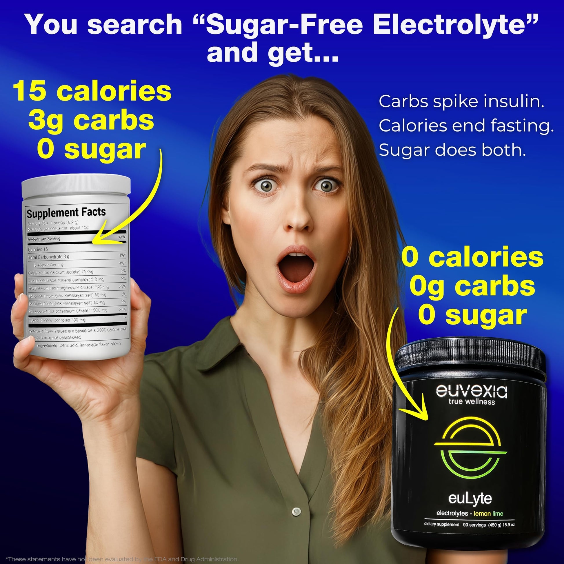Dr Ekberg euLyte Instant Hydration Electrolytes Powder Zero Sugar Carb Calorie Lemon Lime Drink Mix • 80+ Minerals Magnesium Potassium Calcium Trace Minerals Euvexia buy australia supplements