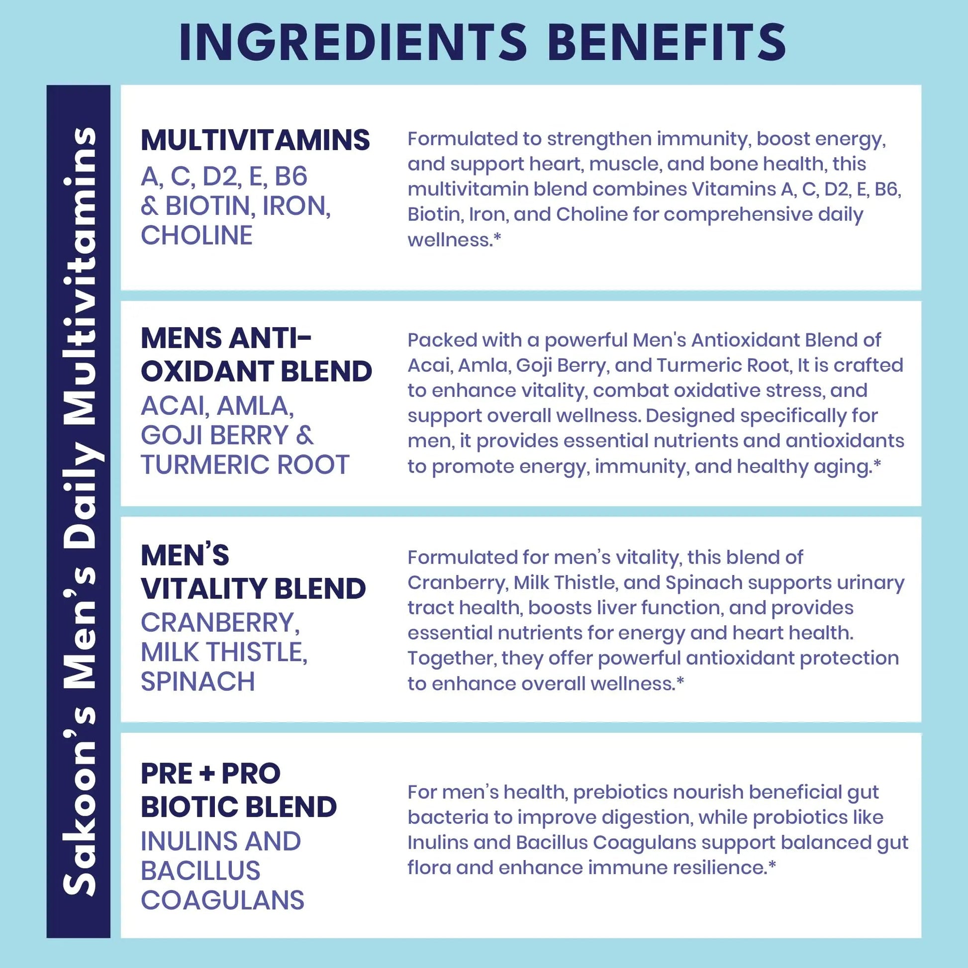 Sakoon nutrition Men's Multivitamin Gummies with Probiotics and Prebiotics, Adult Multivitamin A, C, D, E, B & More Sakoon nutrition buy australia supplements