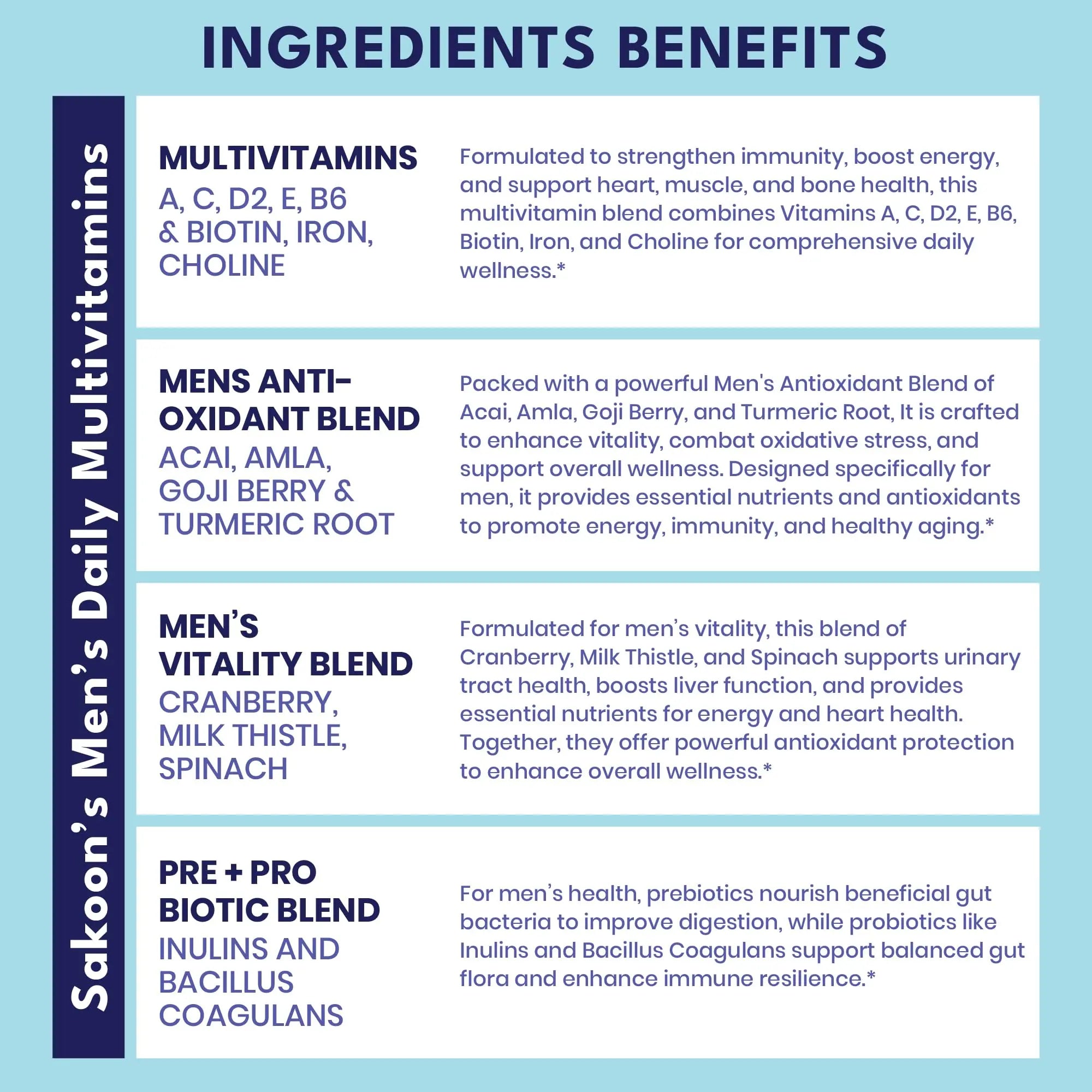 Sakoon nutrition Men's Multivitamin Gummies with Probiotics and Prebiotics, Adult Multivitamin A, C, D, E, B & More Sakoon nutrition buy australia supplements