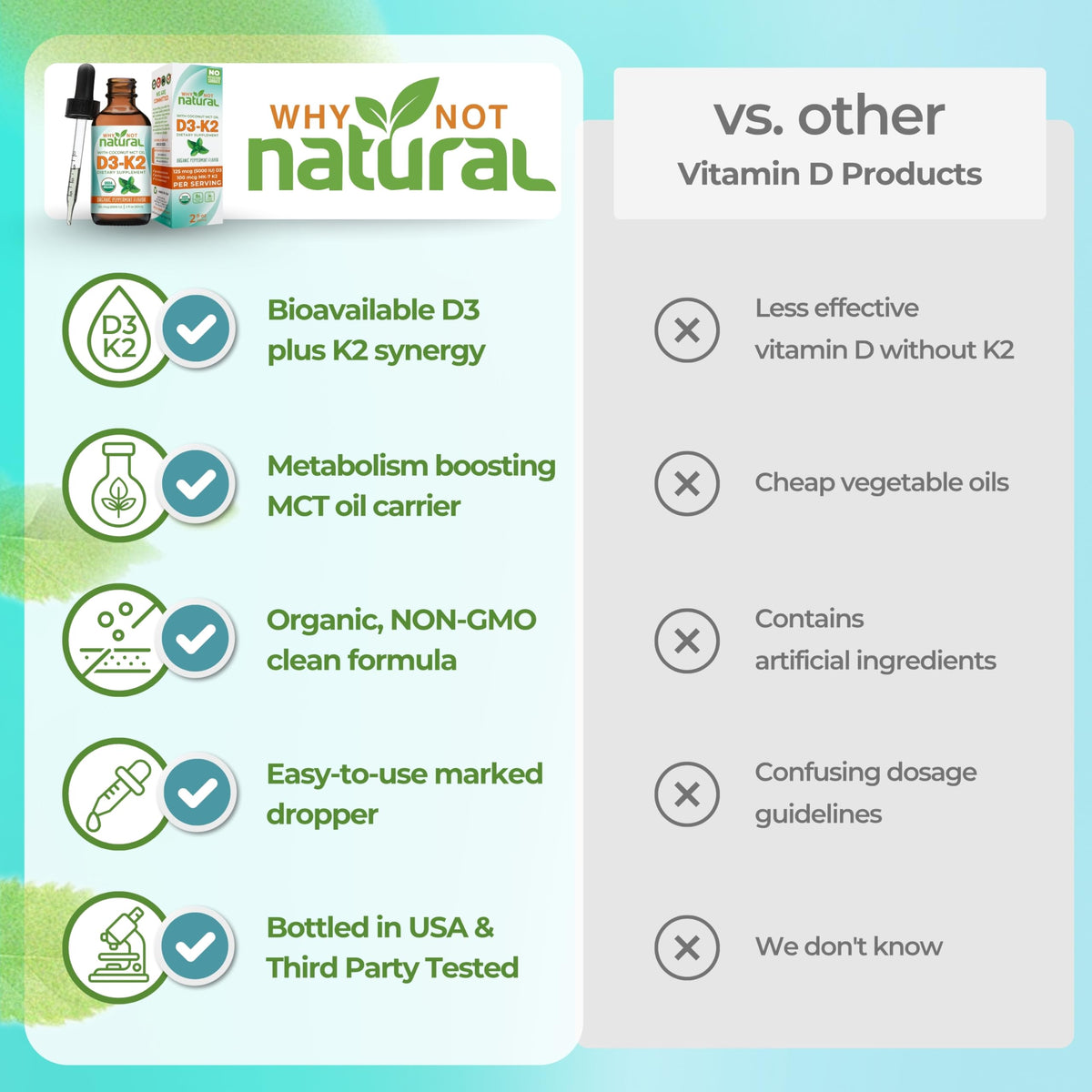 Why Not Natural Organic Vitamin D3 K2 (MK-7) Liquid Drops, 5000 IU of sublingual D3 with Coconut MCT Oil Why Not Natural