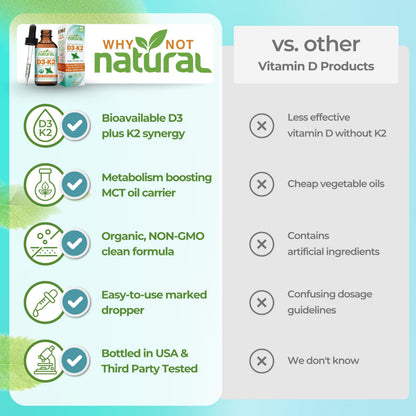 Why Not Natural Organic Vitamin D3 K2 (MK-7) Liquid Drops, 5000 IU of sublingual D3 with Coconut MCT Oil Why Not Natural