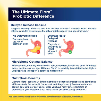 Renew Life Ultimate Flora Probiotics for Men 65 Billion CFU Delayed Release Vegan Capsules | Digestive Health | Immune Health | Dairy Free | 30 Count Renew Life