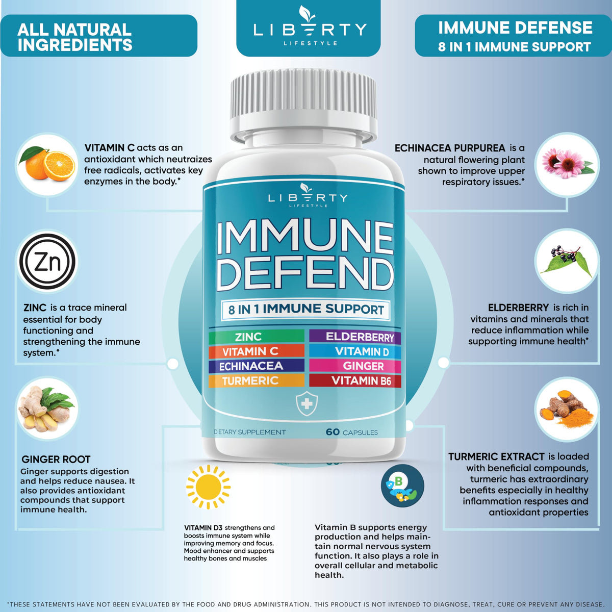 8 in 1 Immune Defense Support, Immunity Vitamins Supplement Booster Zinc 50mg, Vitamin C Elderberry VIT D3 5000 IU, Turmeric Curcumin & Ginger Liberty Lifestyle