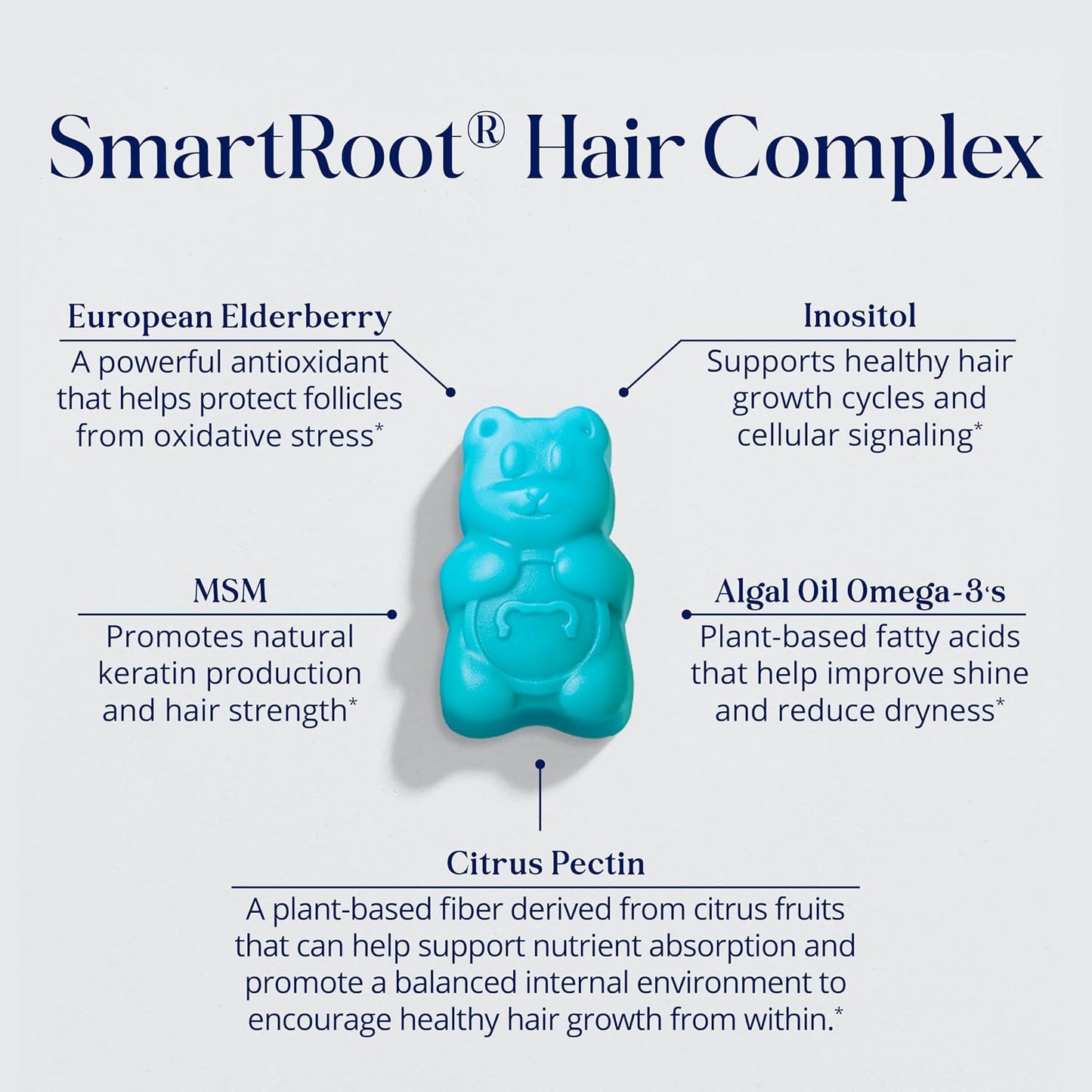 SugarbearPRO Hair Vitamin Gummy 2 Month Supply Extra Strength Biotin 6000mcg, Growth for Men & Women, Vegan Vitamin B12, MSM, Inositol, Omega 3, Elderberry, Certified Kosher, Halal, Cruelty-Free