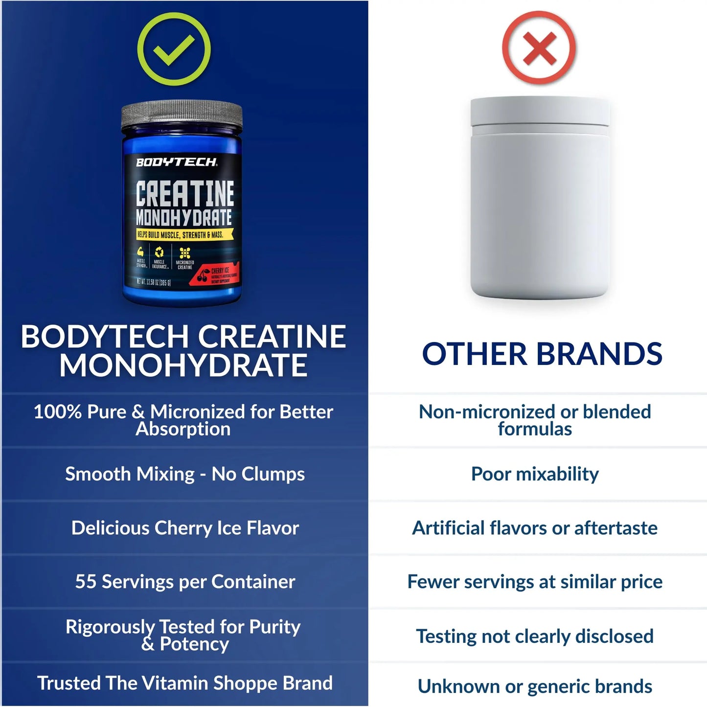 BodyTech 100% Pure Creatine Monohydrate Powder - Micronized for Maximum Absorption - Supports Muscle Strength & Power Output BodyTech