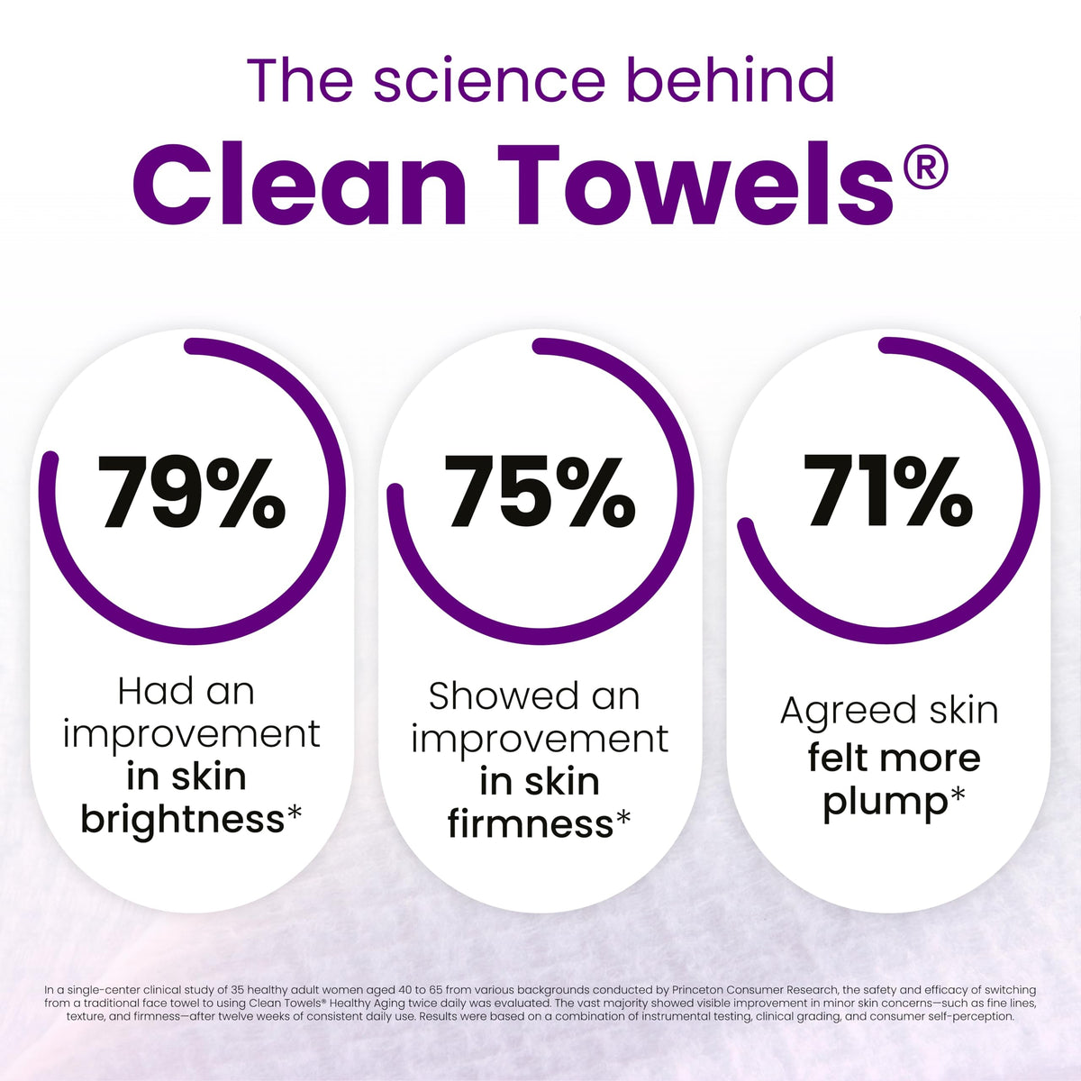 Reduces Fine Lines and Wrinkles in 6 weeks or Less, CLEAN SKIN CLUB Healthy Aging Clean Towels® XL, Disposable Face Towels, XL - 1 Pack (50 count) CLEAN SKIN CLUB