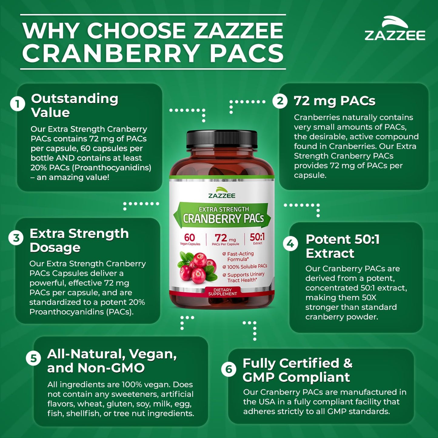 Zazzee Cranberry PACs 72 mg per Capsule, 50:1 Extract, 120 Vegan Capsules, 2X Strength, 4 Month Supply, Fast-Acting, Effective Urinary Tract & Bladder Support, 100% Soluble PACs, Made in the USA Gsupps Australia