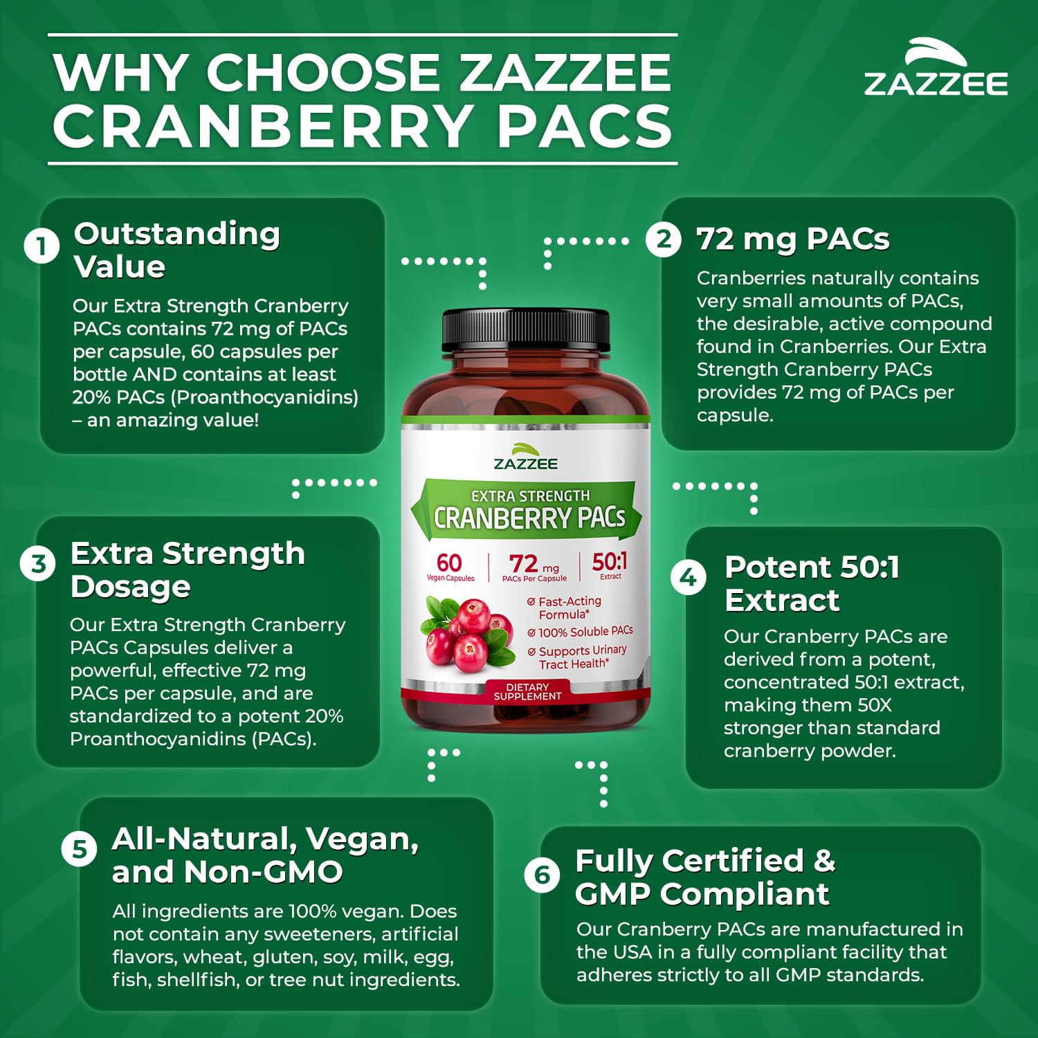 Zazzee Cranberry PACs 72 mg per Capsule, 50:1 Extract, 120 Vegan Capsules, 2X Strength, 4 Month Supply, Fast-Acting, Effective Urinary Tract & Bladder Support, 100% Soluble PACs, Made in the USA Gsupps Australia