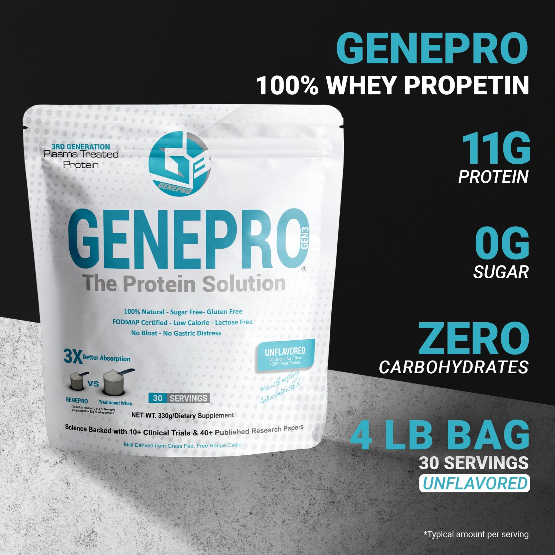 Genepro Unflavored Protein Powder - New Formula - Lactose-Free, Gluten-Free, & Non Genepro Gen. 3 The Protein Solution buy australia supplements