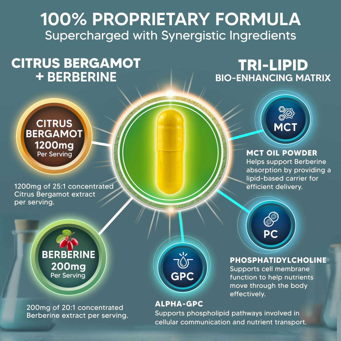 aSquared Nutrition Citrus Bergamot with Berberine Supplement - 1400mg Per Serving Max Strength Complex - 120 Capsules - Supports Cardiovascular Health aSquared Nutrition