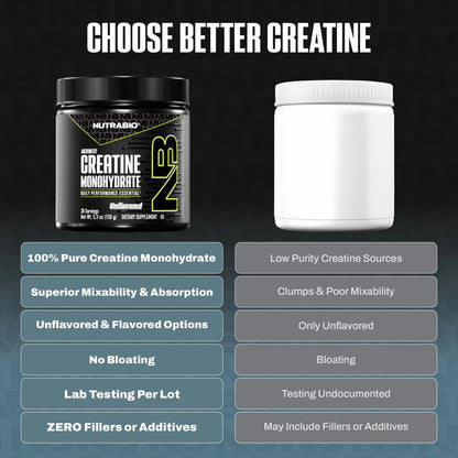 NutraBio Pure Micronized Creatine Monohydrate Powder Supplement, Unflavored, (150 g) - Supports Bulk Muscle Energy, Recovery, and Strength - HPLC Tested Creatine Powder Supplement for Men and Women NutraBio