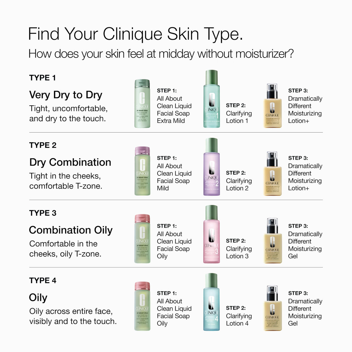 Clinique Dramatically Different Moisturizing Lotion+ | Hydrating Face Mositurizer With Glycerin and Urea | Strengthens Skin Barrier | Step 3 in 3-Step Skin Care Routine, 6.7 Fl Oz Clinique