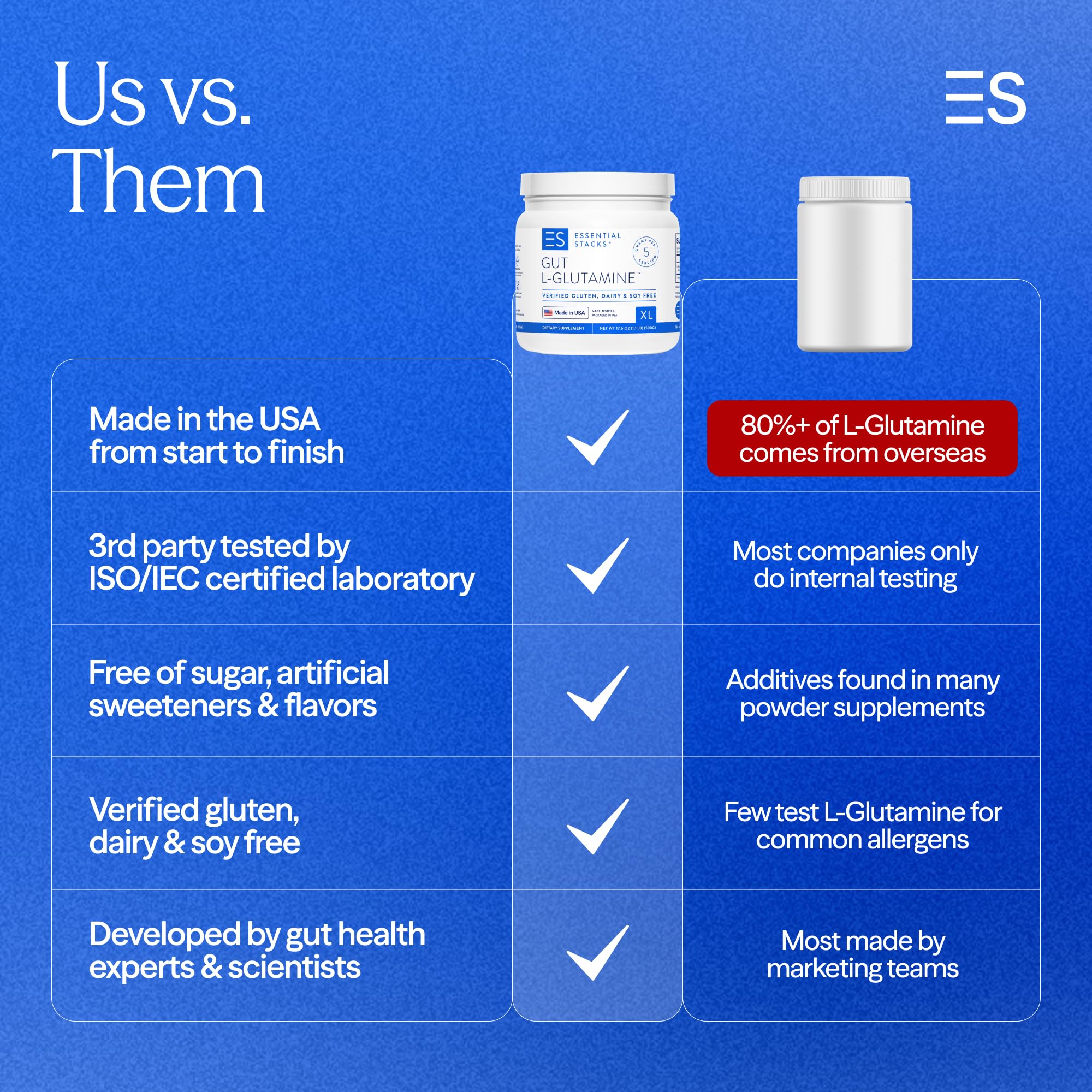 Essential Stacks Gut L-Glutamine Powder - Exclusively Made in USA - Pure L Glutamine Powder for Gut Health (100 Servings, Unflavored) Essential Stacks buy australia supplements