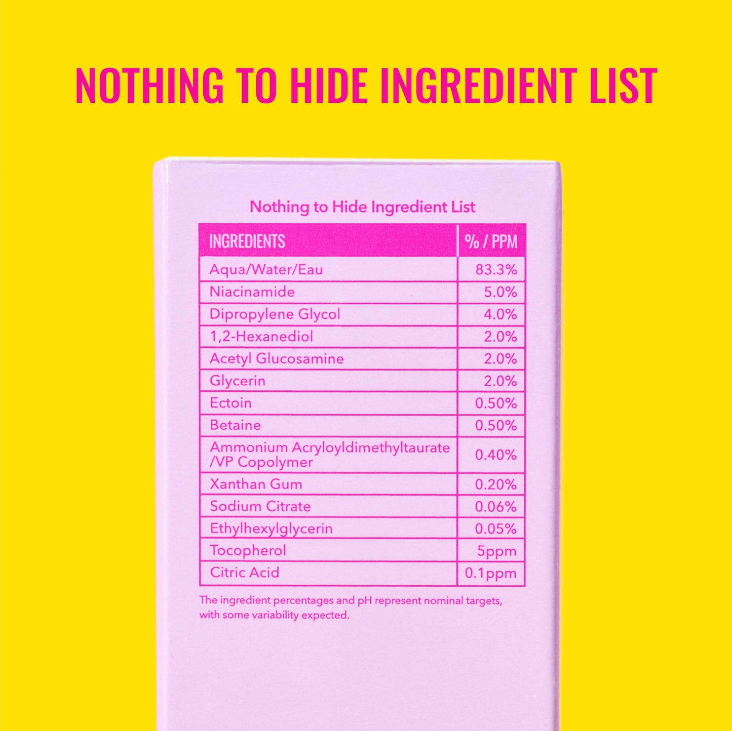Good Molecules 5% Niacinamide Serum with Ectoin - Ultra Hydrating Serum to Target Enlarged Pores and Blemishes Good Molecules