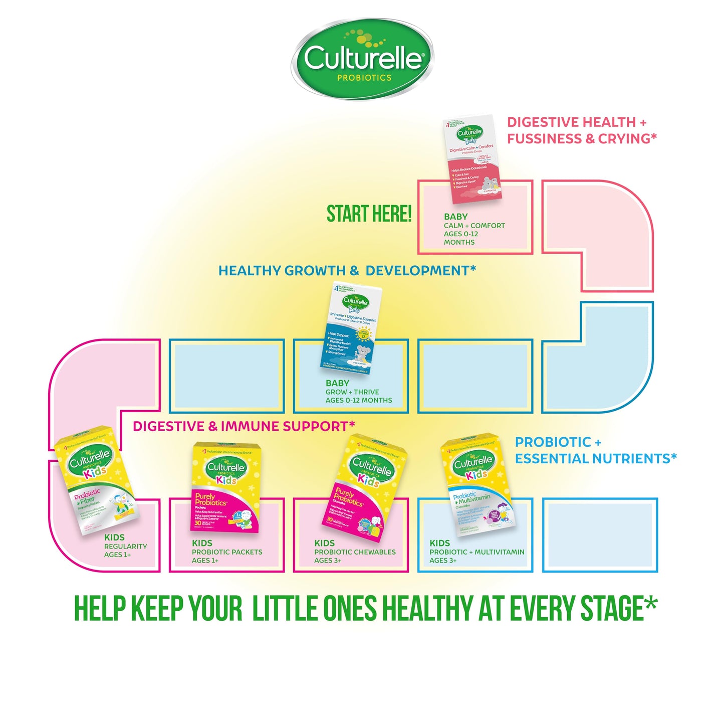 Culturelle Baby Probiotic Drops + Vitamin D, Immune & Digestive Health Support for Babies, Infants & Newborns 0-12 Months Culturelle
