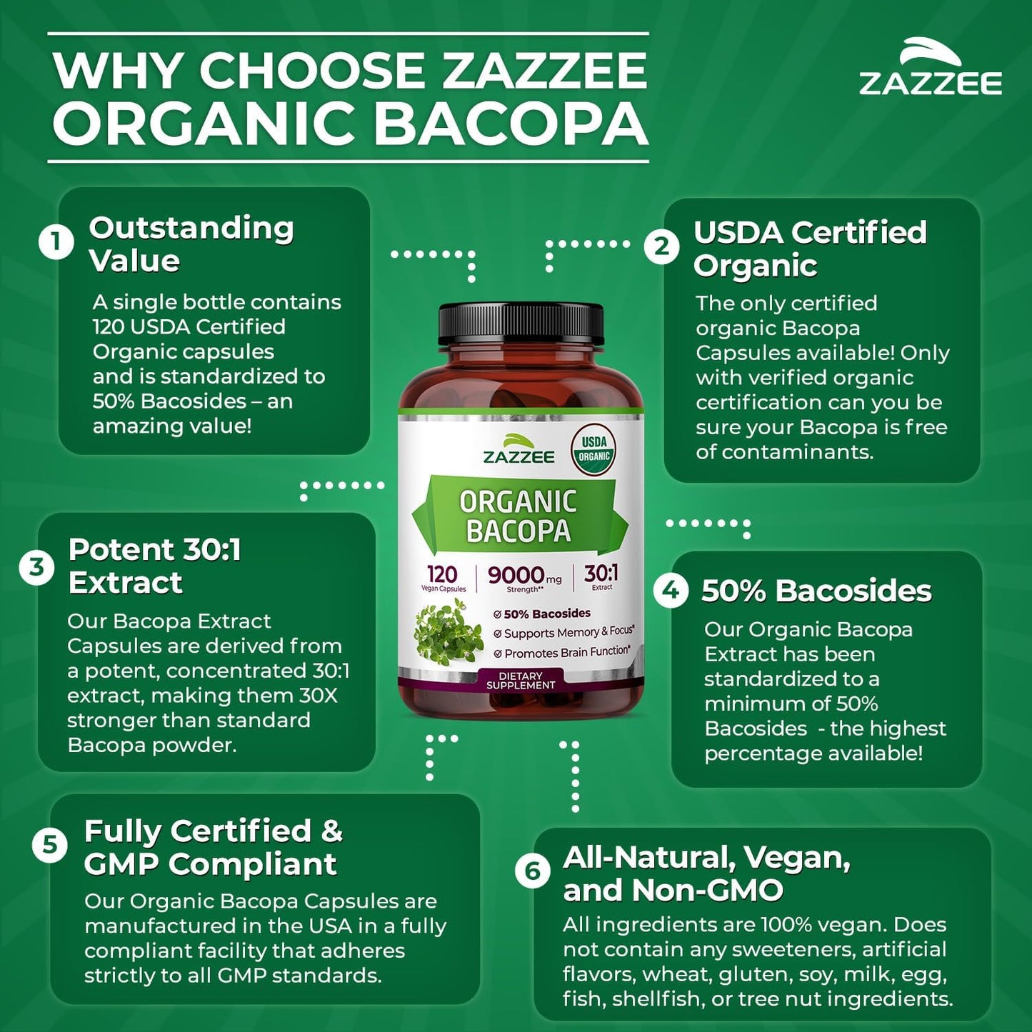 Zazzee USDA Organic Bacopa 30:1 Extract, 50% Bacosides, 120 Vegan Capsules | 4 Month Supply, Bacopa Monnieri, Cognitive, Brain & Memory Support, Non-GMO, Organic Herbal Supplement, Made in the USA Gsupps Australia