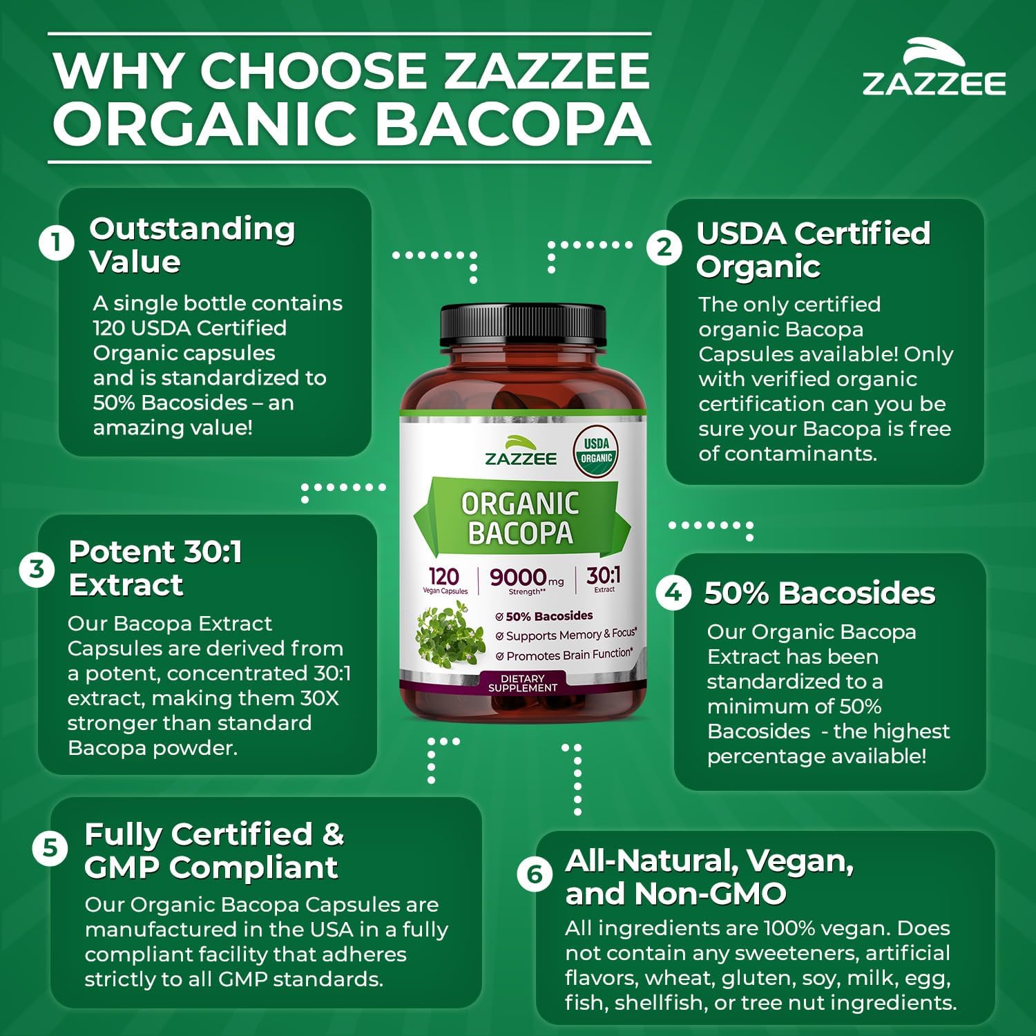 Zazzee USDA Organic Bacopa 30:1 Extract, 50% Bacosides, 120 Vegan Capsules | 4 Month Supply, Bacopa Monnieri, Cognitive, Brain & Memory Support, Non-GMO, Organic Herbal Supplement, Made in the USA Gsupps Australia