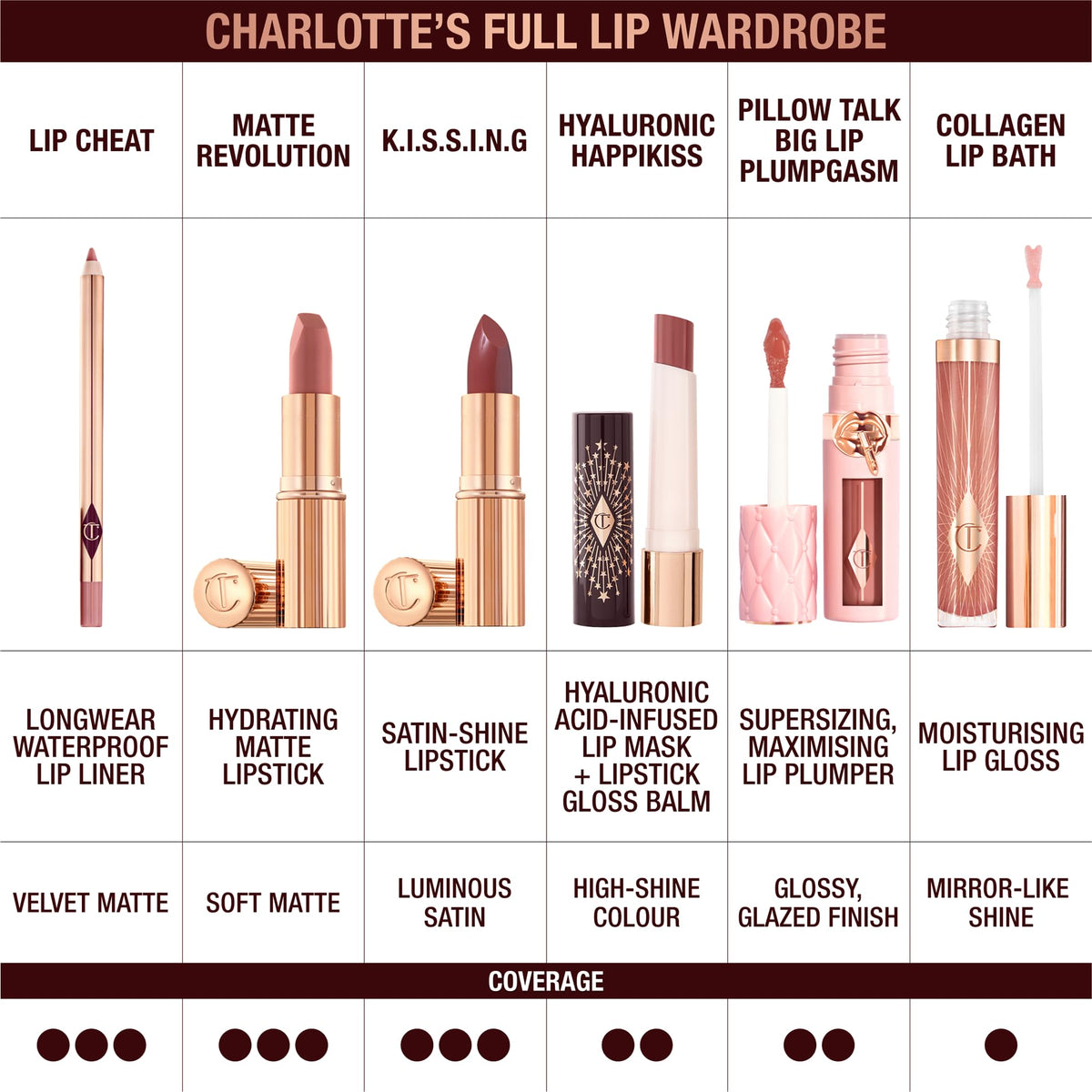 Charlotte Tilbury K.I.S.S.I.N.G Lipstick - Moisturizing & Hydrating Charlotte Tilbury