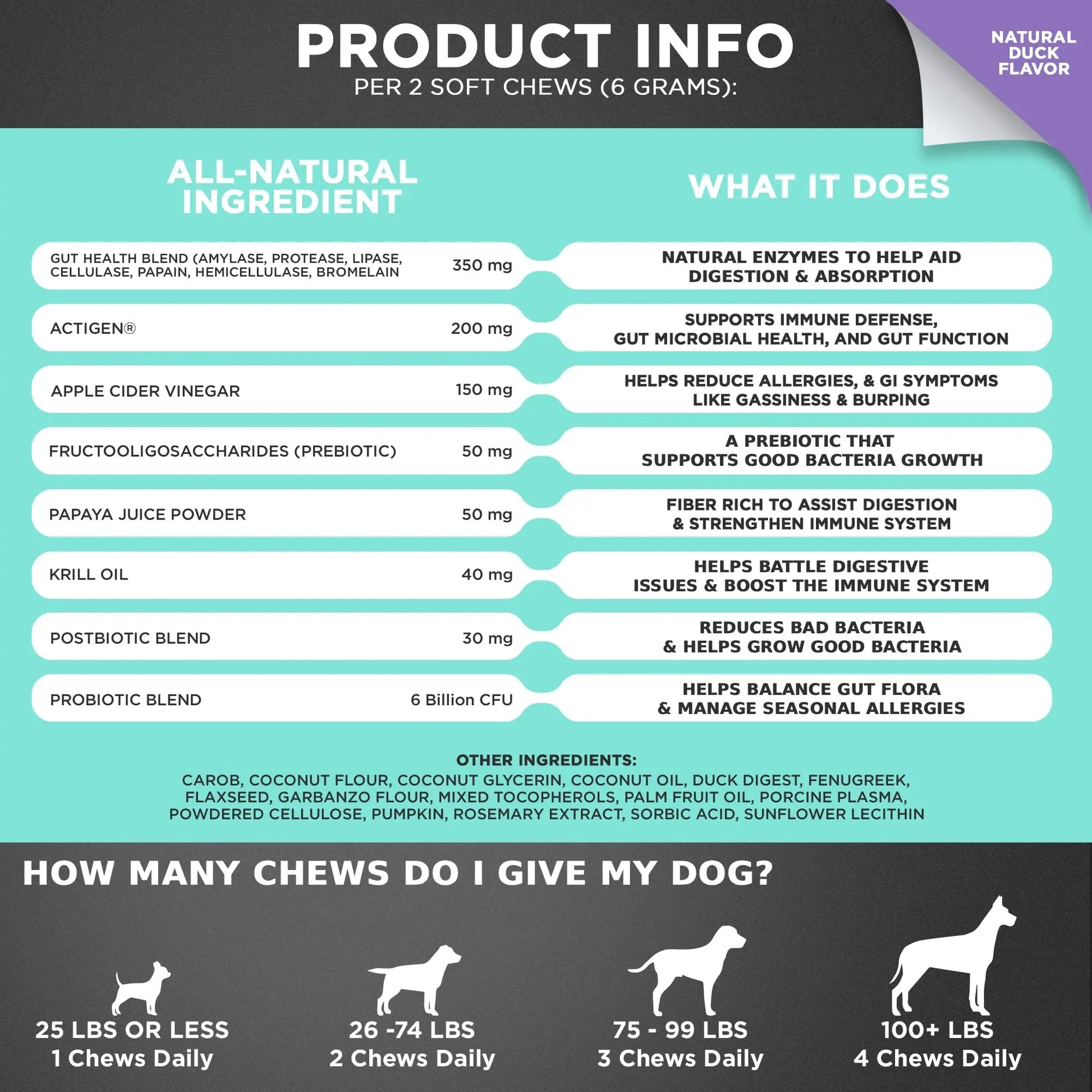 Googipet Probiotics for Dogs Digestive Health - Prebiotics and Probiotics Chews for Dog Yeast Infection Treatment + Digestive Enzymes - Dog Probiotics for Itchy Skin & Ears w/Papaya, Pumpkin, & Fiber GOOGIPET NATURAL PET PRODUCTS buy australia supplements