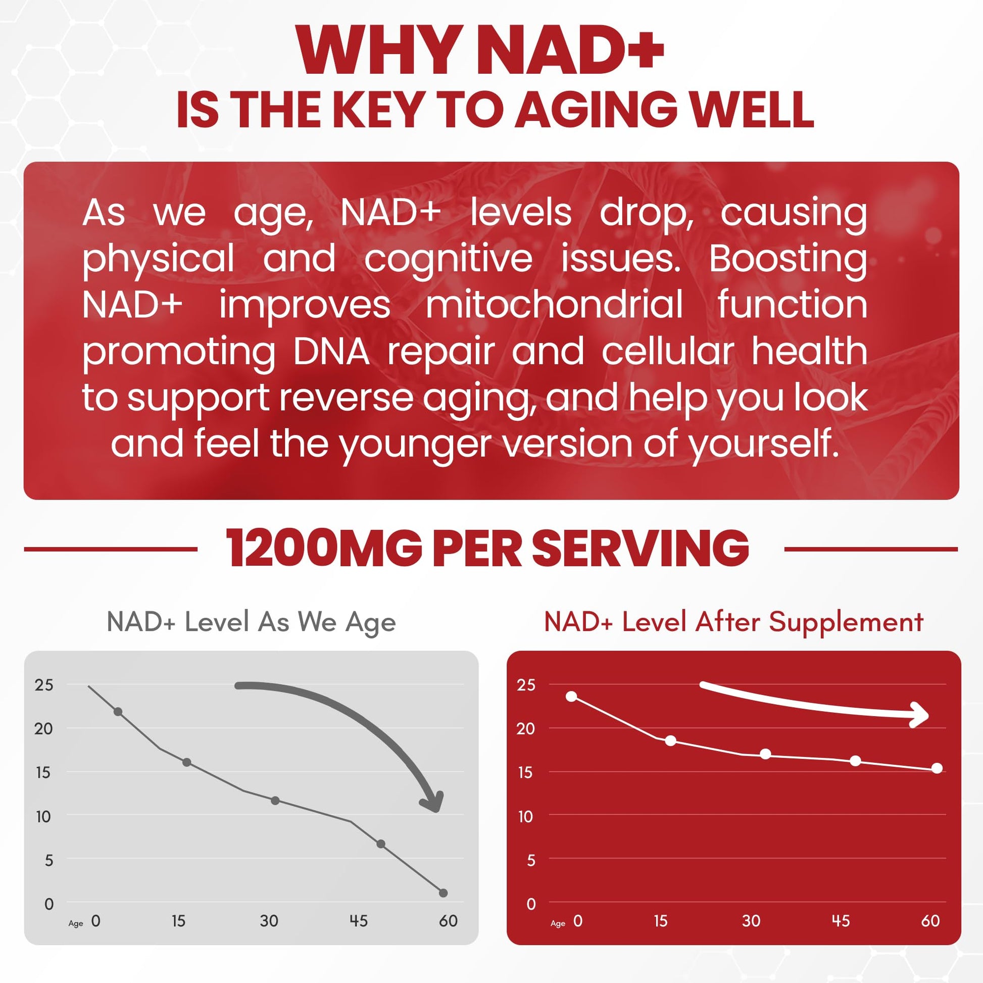 ZenUP Liquid NAD, Extra Strength 1,200mg NAD+ Supplement with CoQ10, Resveratrol, D-Ribose & PQQ for Men & Women, Natural NAD+ Stick for Anti-Aging, Energy, Focus - 30 Packets ZenUP buy australia supplements