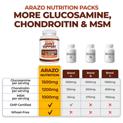 Arazo Nutrition Glucosamine Chondroitin Turmeric Msm Boswellia - Joint Support Supplement for Relief for Bones, Back, Knees, Hands (180 Tablets) Gsupps Australia