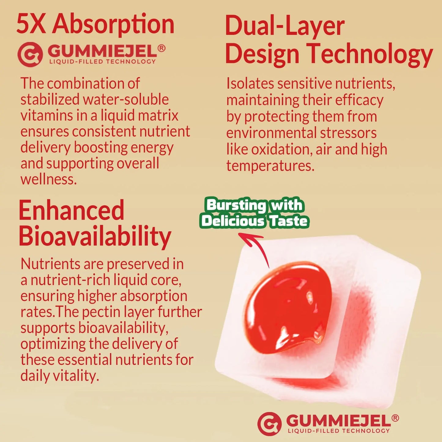 Super Vitamin B Complex Gummies - Methylated B Complex for Women & Men, All B Vitamins, Methyl B12, Methylfolate, Vitamin C, Choline, Inositol, PABA for Energy NEVISS