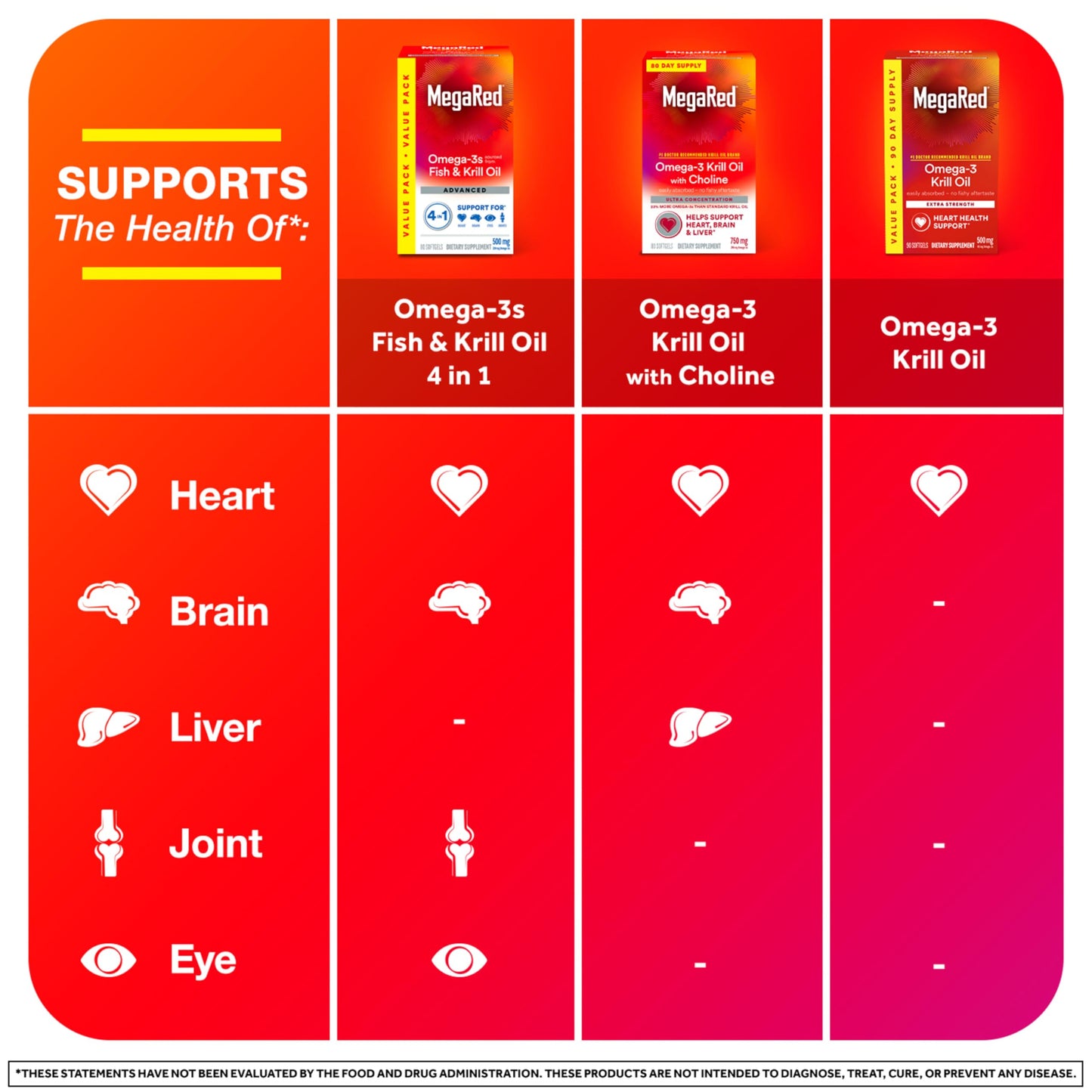 MegaRed Antarctic Krill Oil 500mg Omega 3 Fatty Acid Supplement, Extra Strength EPA & DHA Krill Oil Softgels (90cnt Box), Astaxanthin MegaRed