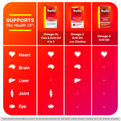 MegaRed Antarctic Krill Oil 500mg Omega 3 Fatty Acid Supplement, Extra Strength EPA & DHA Krill Oil Softgels (90cnt Box), Astaxanthin MegaRed