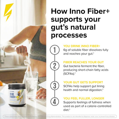 Inno Fiber+ 6g Daily 3-in-1 Fiber Supplement + Prebiotic, Probiotic, and Postbiotic for Men & Women, Supports Digestive Health, Gut Health, 30 Servings