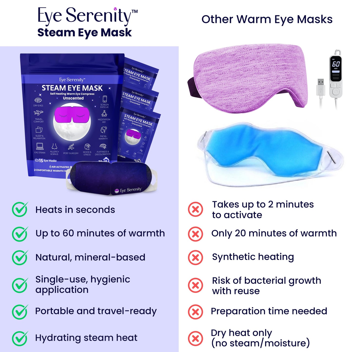 Steam Eye Mask, Self Heating Warm Compress for Dry Eyes I Heated Fast Relief for Stye, Puffy Sensitive Eyes, Moist Heat, Easter Basket Stuffers Lure Essentials